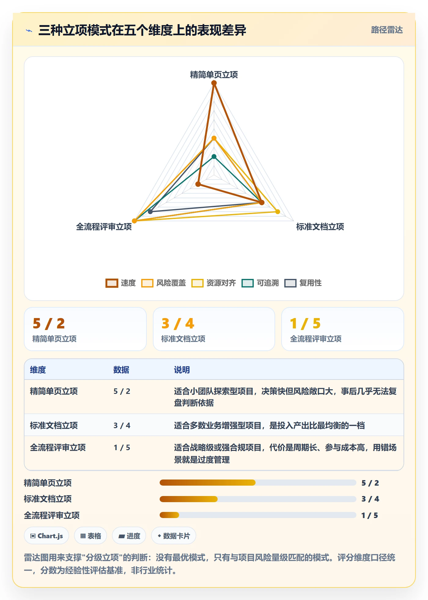 项目立项周期全流程:产品经理流程优化与一文讲清