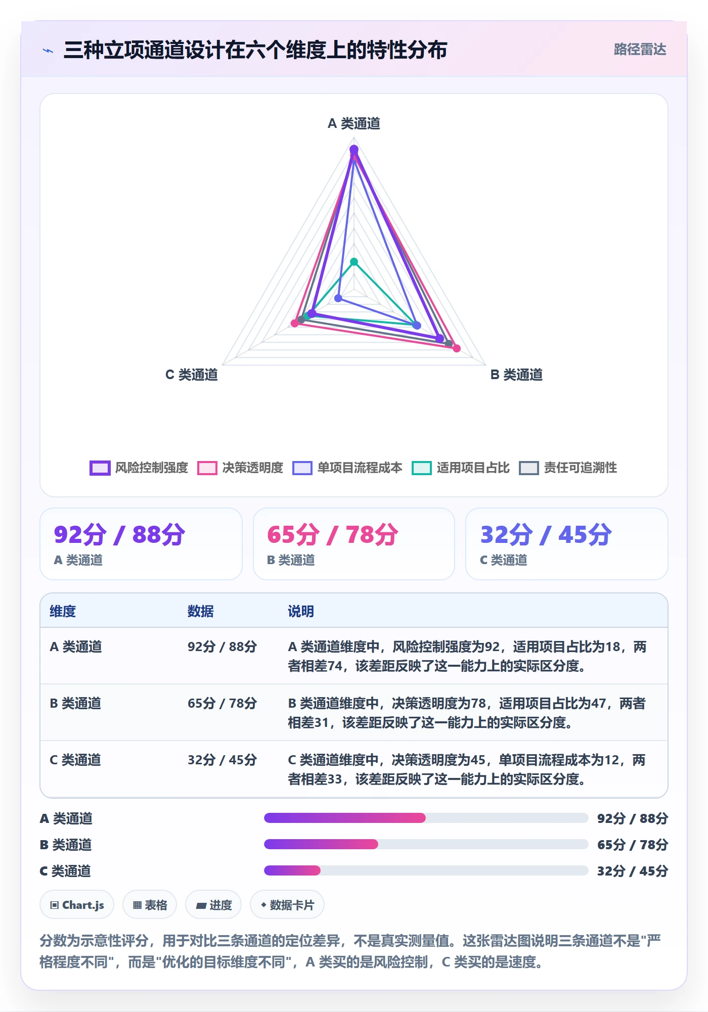 项目目标流程与规范:跨部门团队项目立项效率提升关键指标