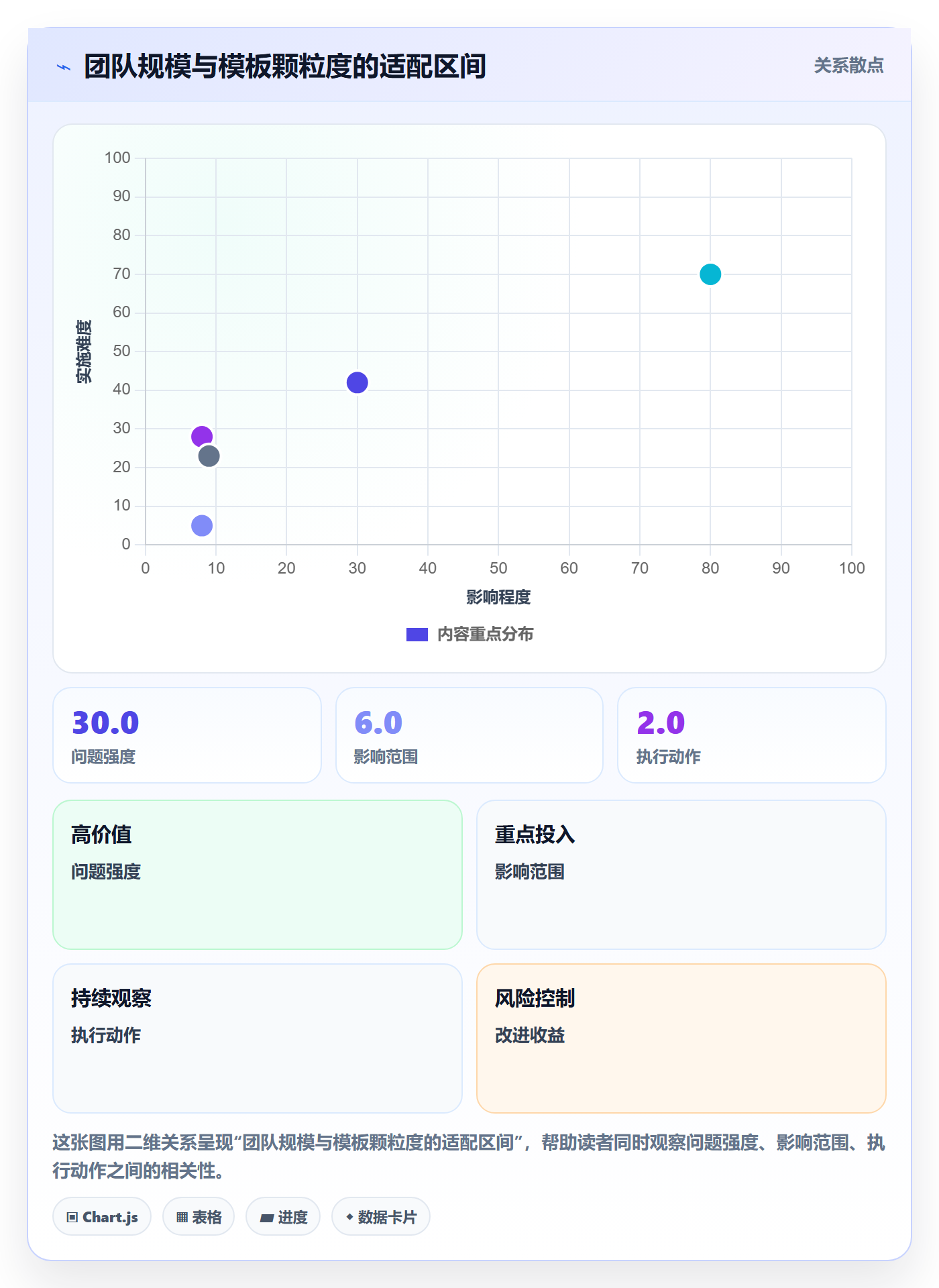 模板阶段最佳实践:项目经理项目模板落地方案,常见问题