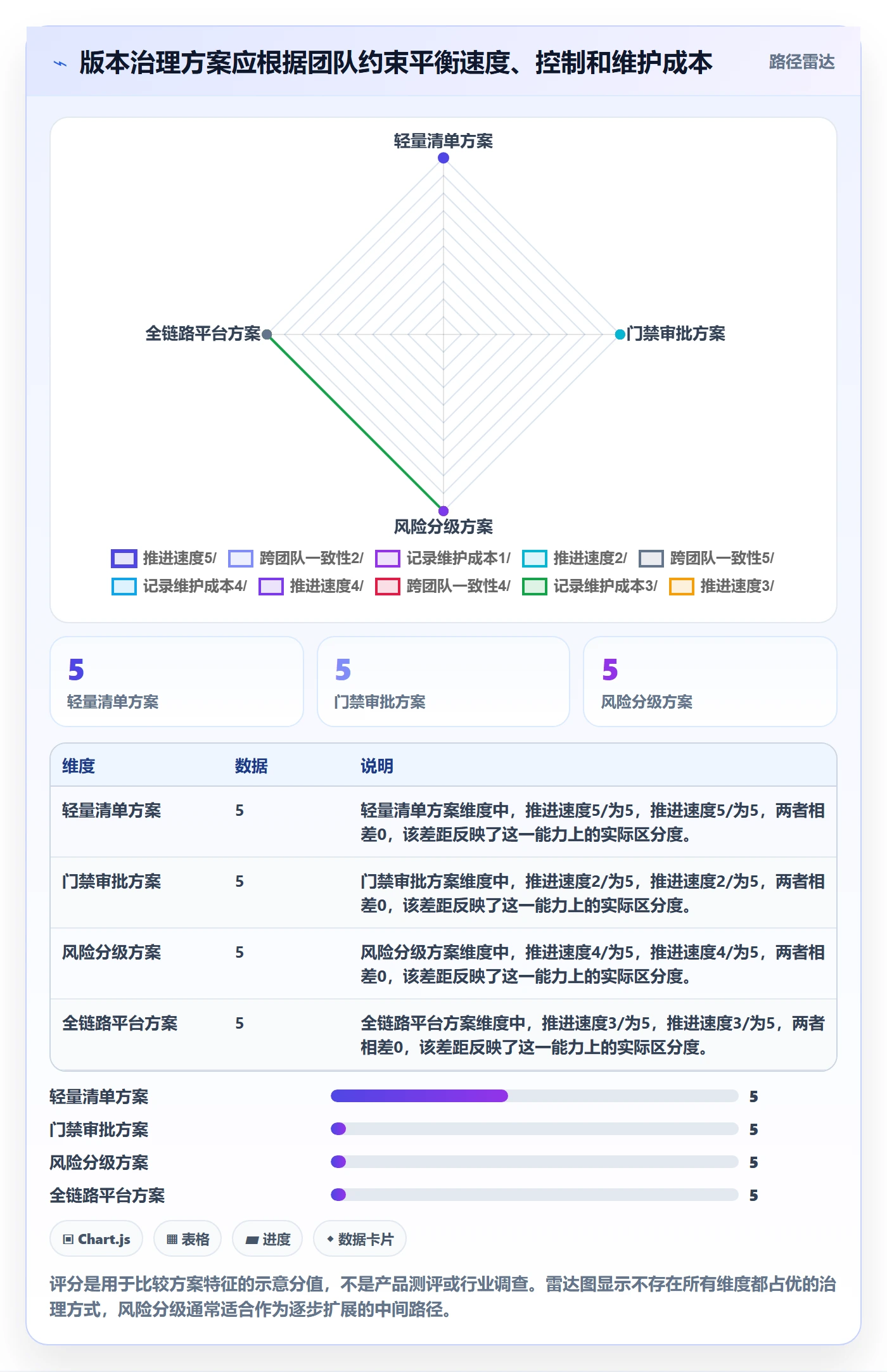 版本内容怎么做?项目经理落地方案:版本管理从0到1