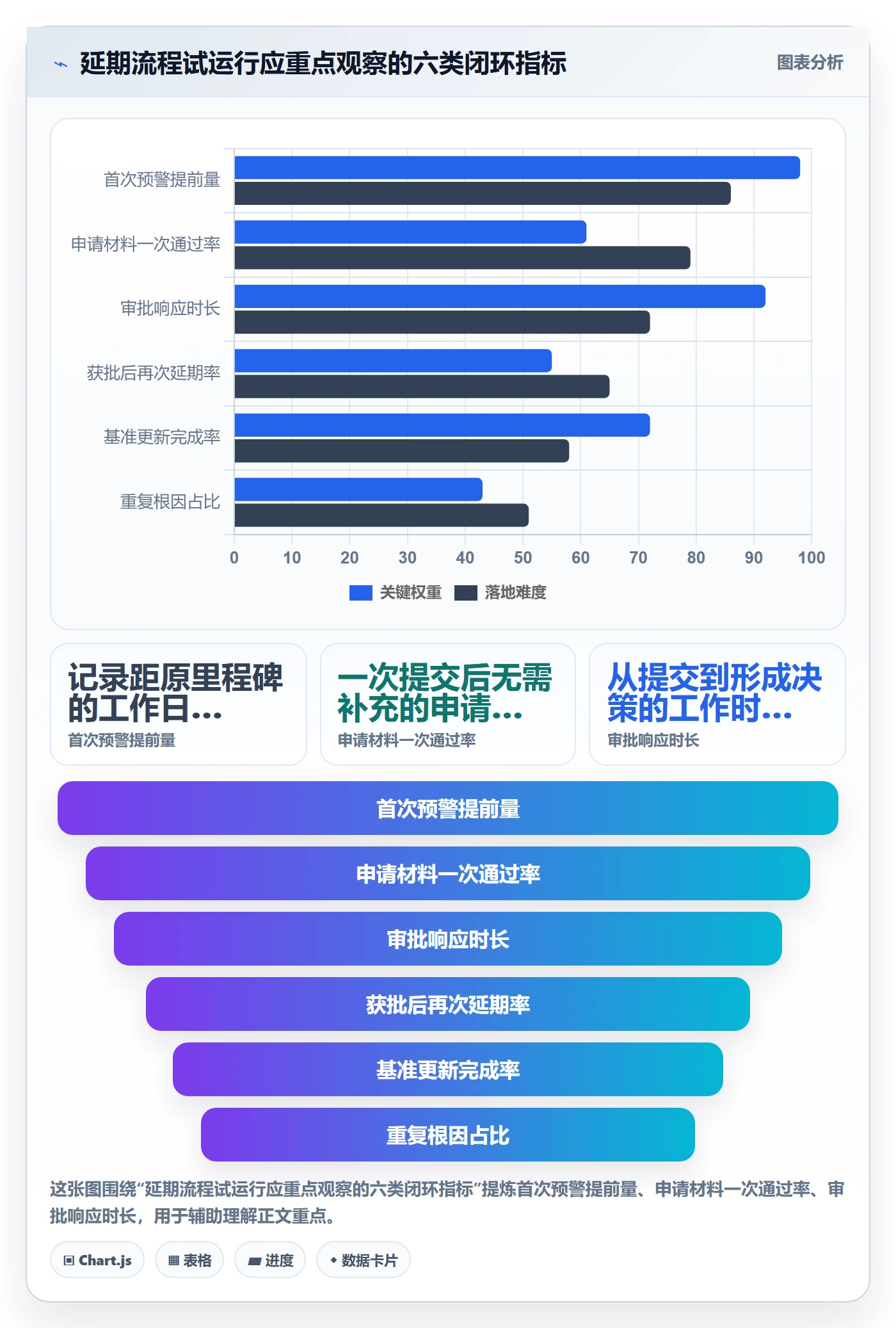 延期申请怎么做?PMO落地方案:延期管理从0到1