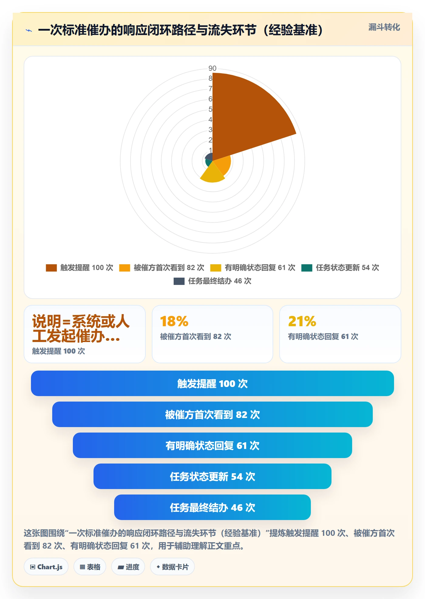 催办最佳实践:研发团队任务提醒入门指南,常见问题
