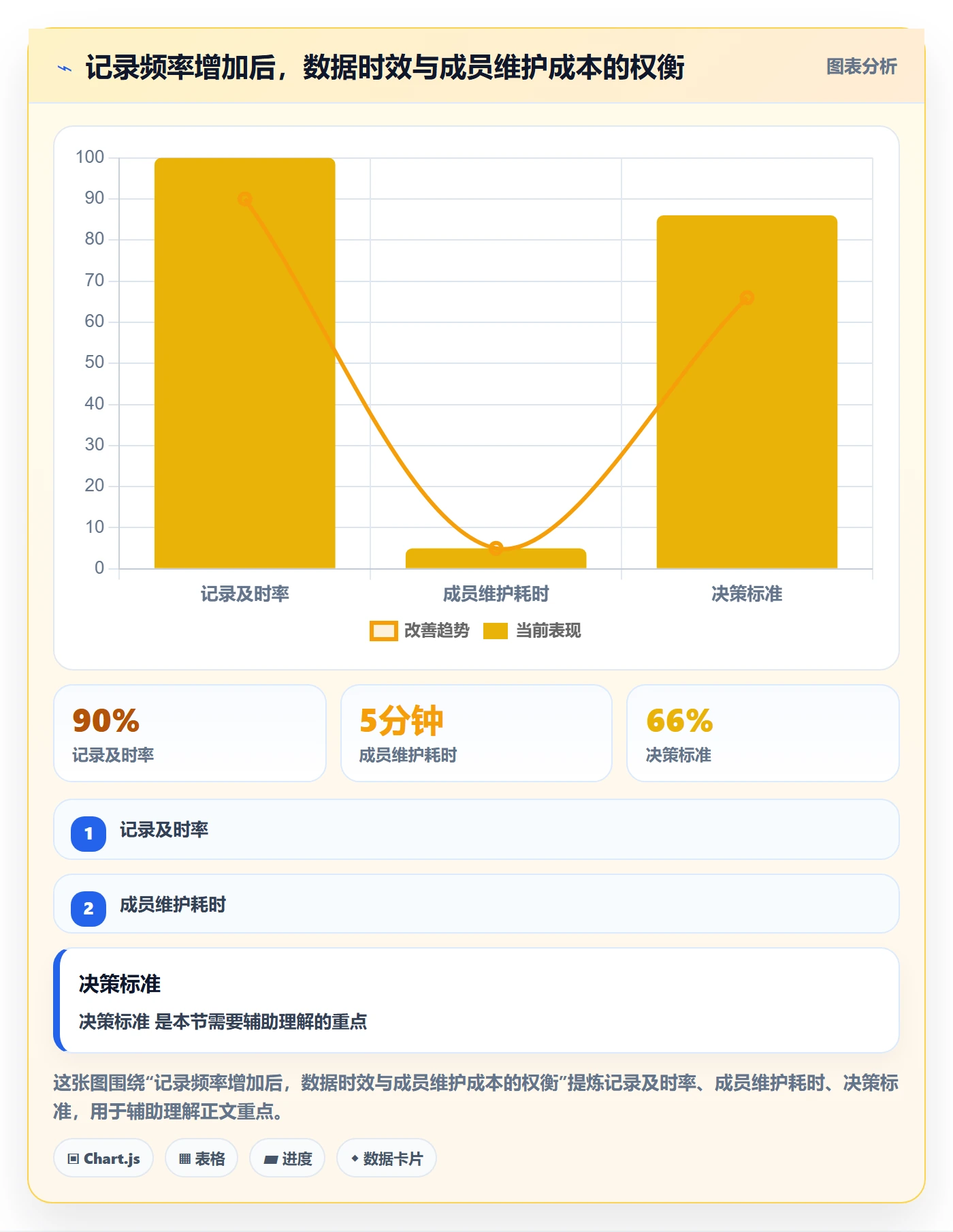 任务工时最佳实践：项目成员工时表流程优化，常见问题