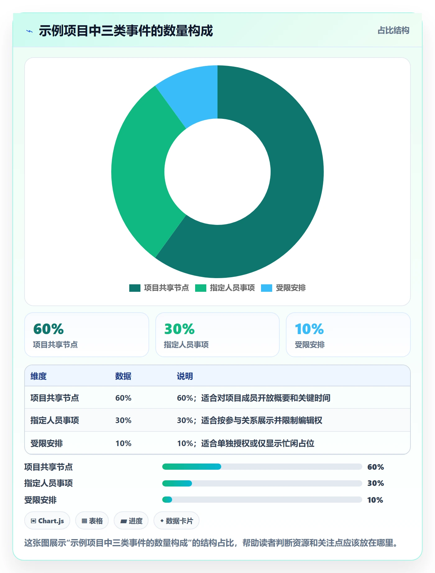 月视图怎么做？项目成员制度设计：日历视图从0到1