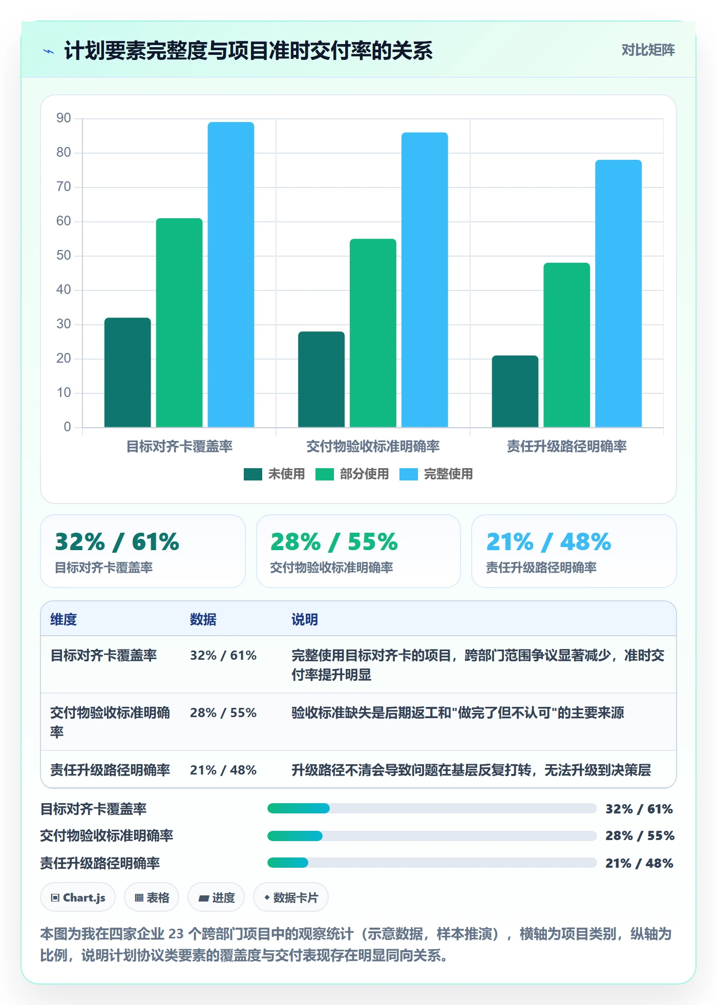 项目规划如何做好工作计划？跨部门团队协同管理与操作步骤