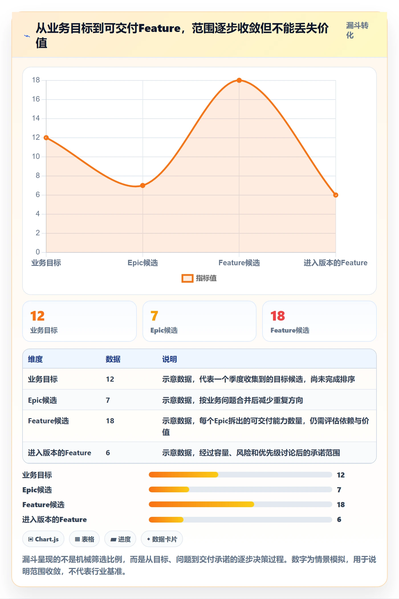 敏捷项目Feature教程：项目负责人效率提升，避坑指南