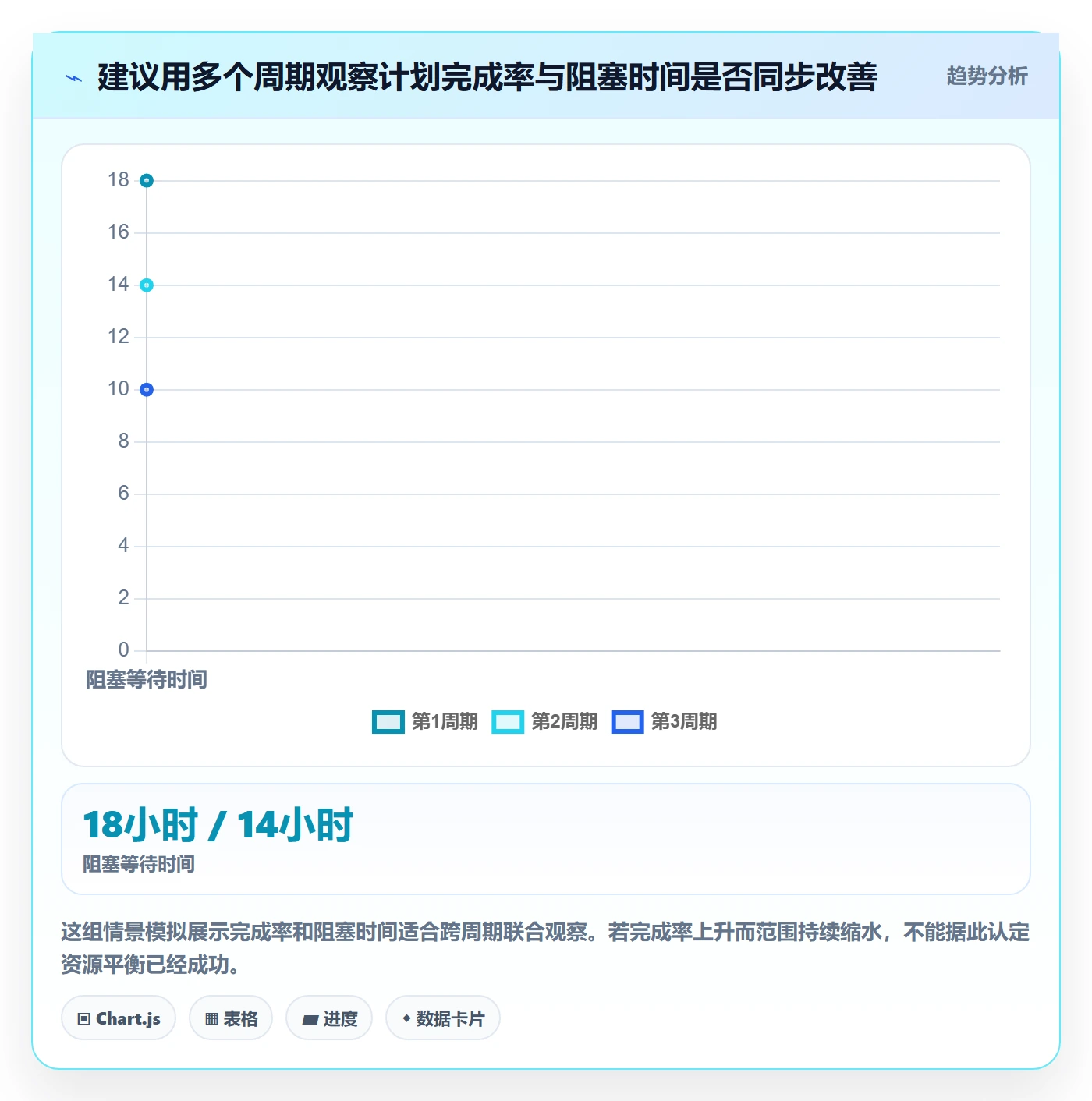 资源平衡怎么做?研发团队协同管理:资源负载从0到1