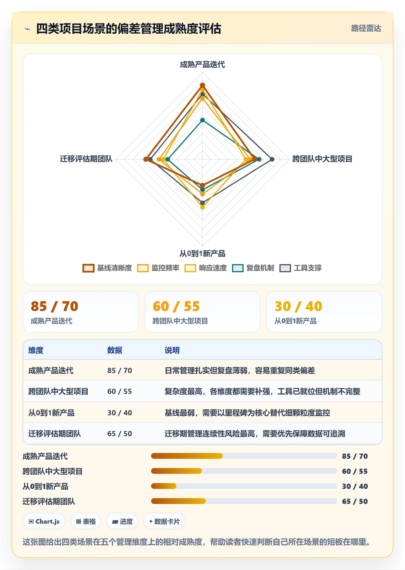 进度偏差管理指南：产品经理如何做好进度管理，协同管理全流程