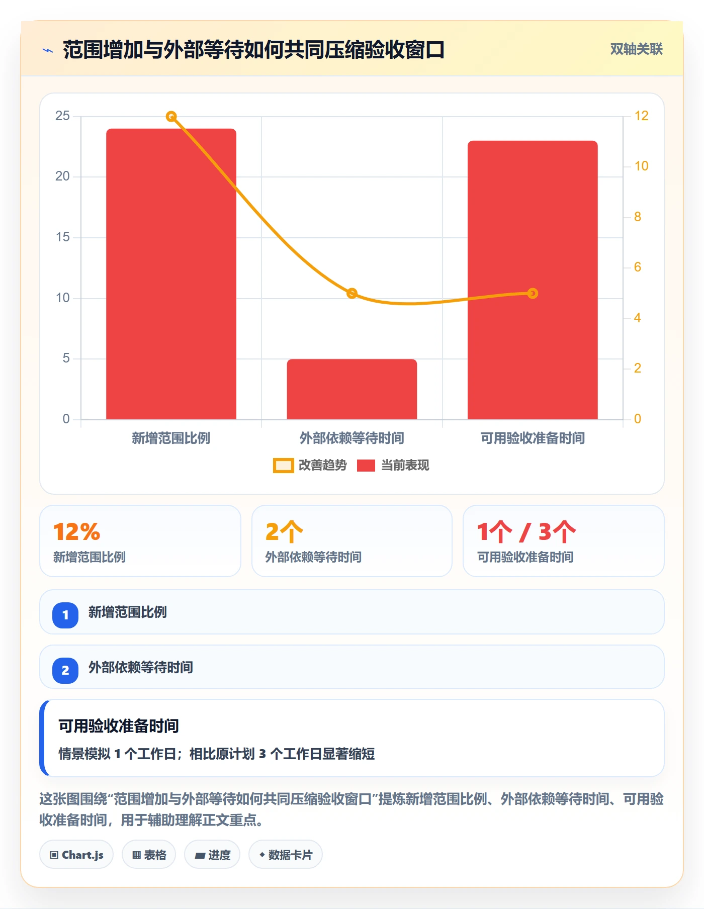迭代管理迭代任务全流程：实施团队风险控制与一文讲清