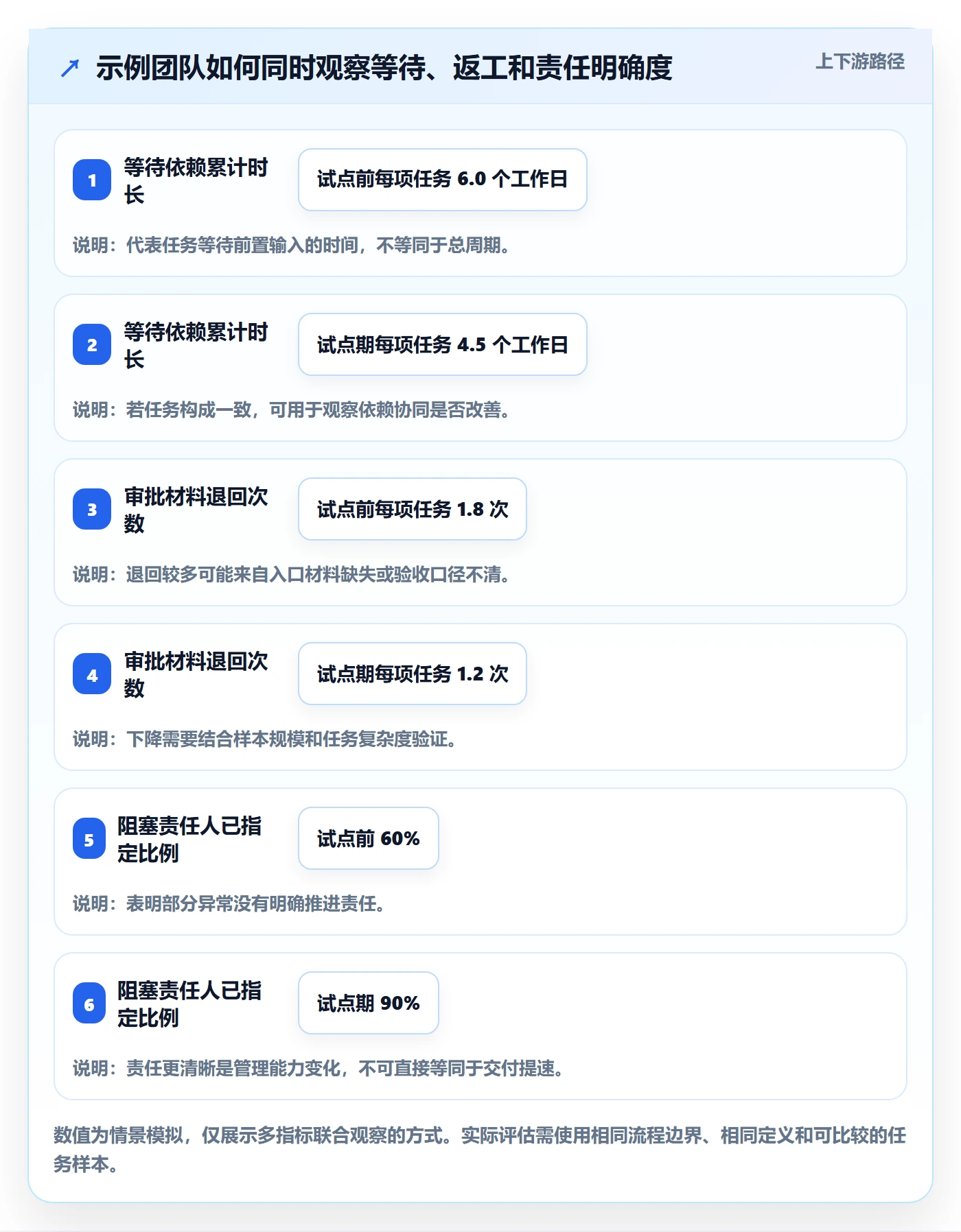 看板如何做好Kanban？跨部门团队风险控制与操作步骤