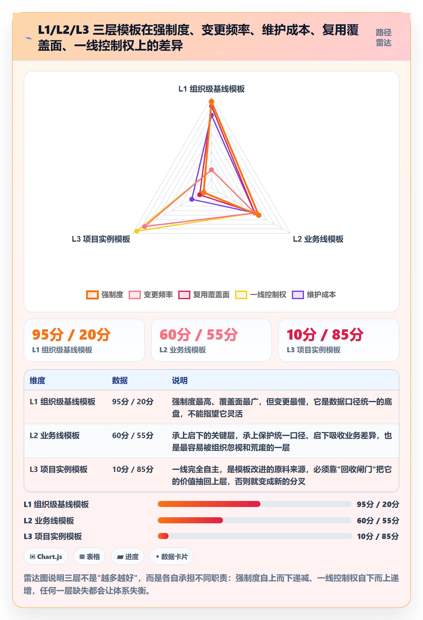 项目模板如何做好模板复用?项目负责人制度设计与操作步骤