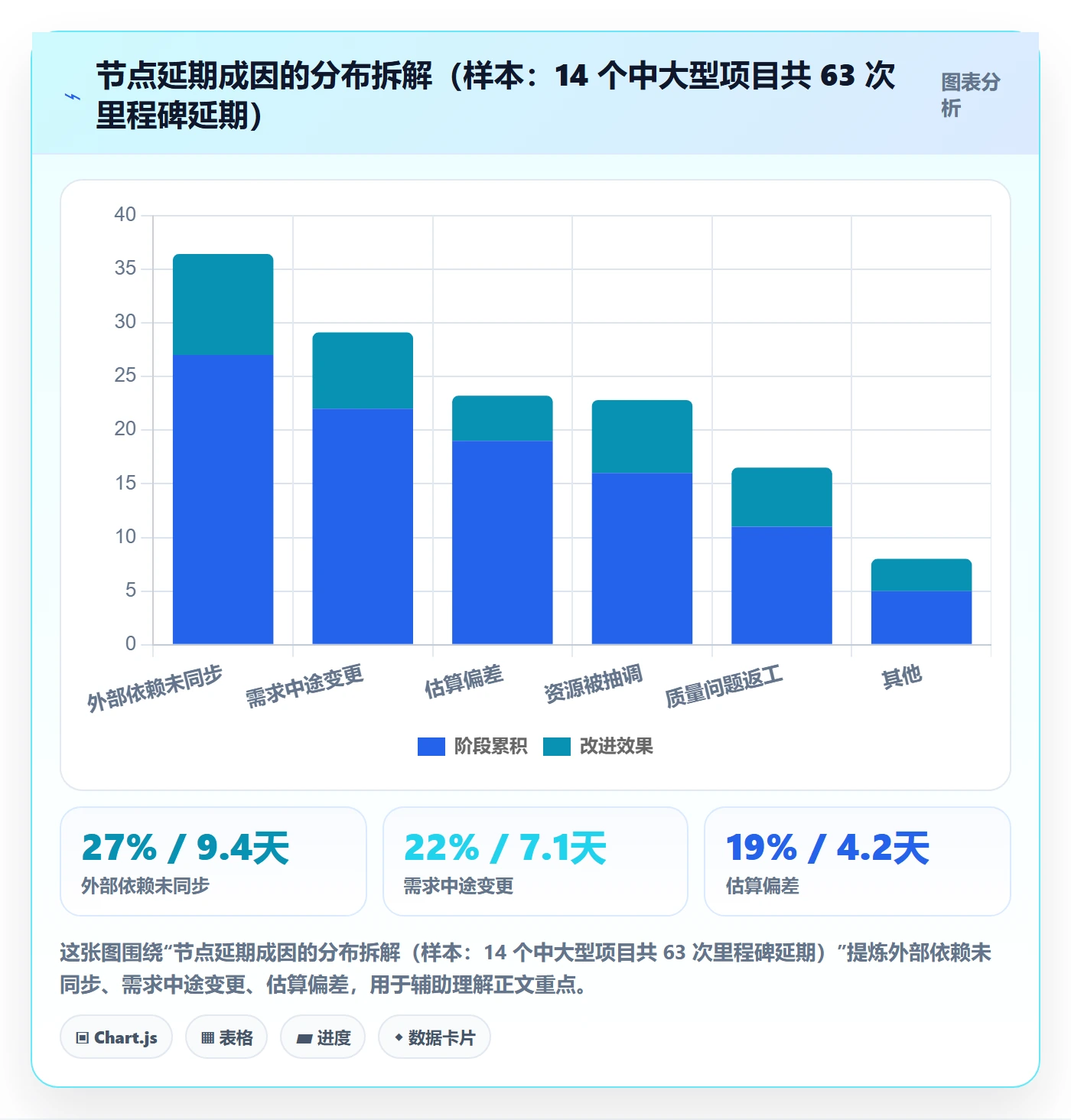 节点日期最佳实践:项目负责人里程碑风险控制,常见问题