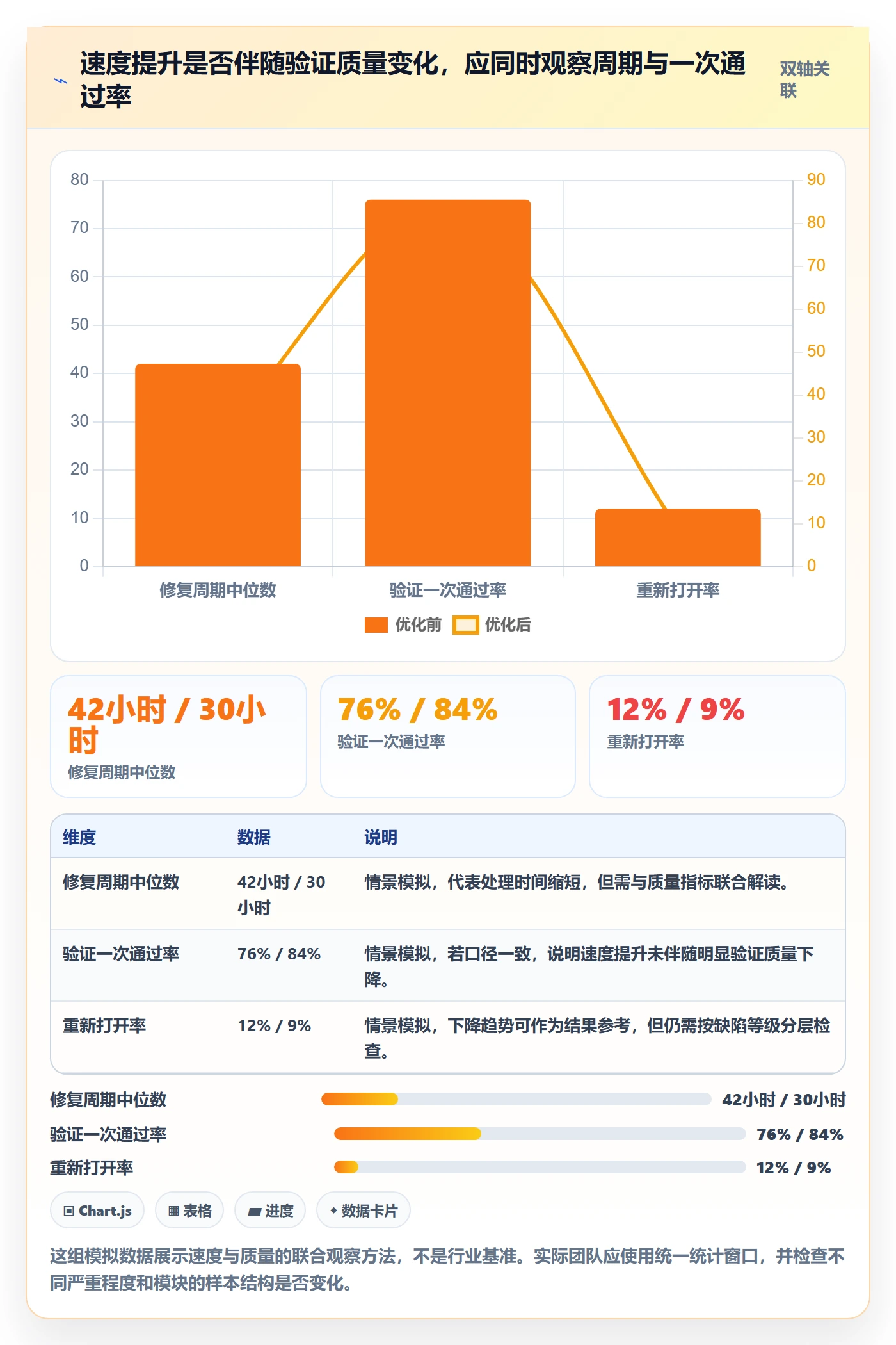 问题怎么做?项目负责人流程优化:Bug / 缺陷从0到1