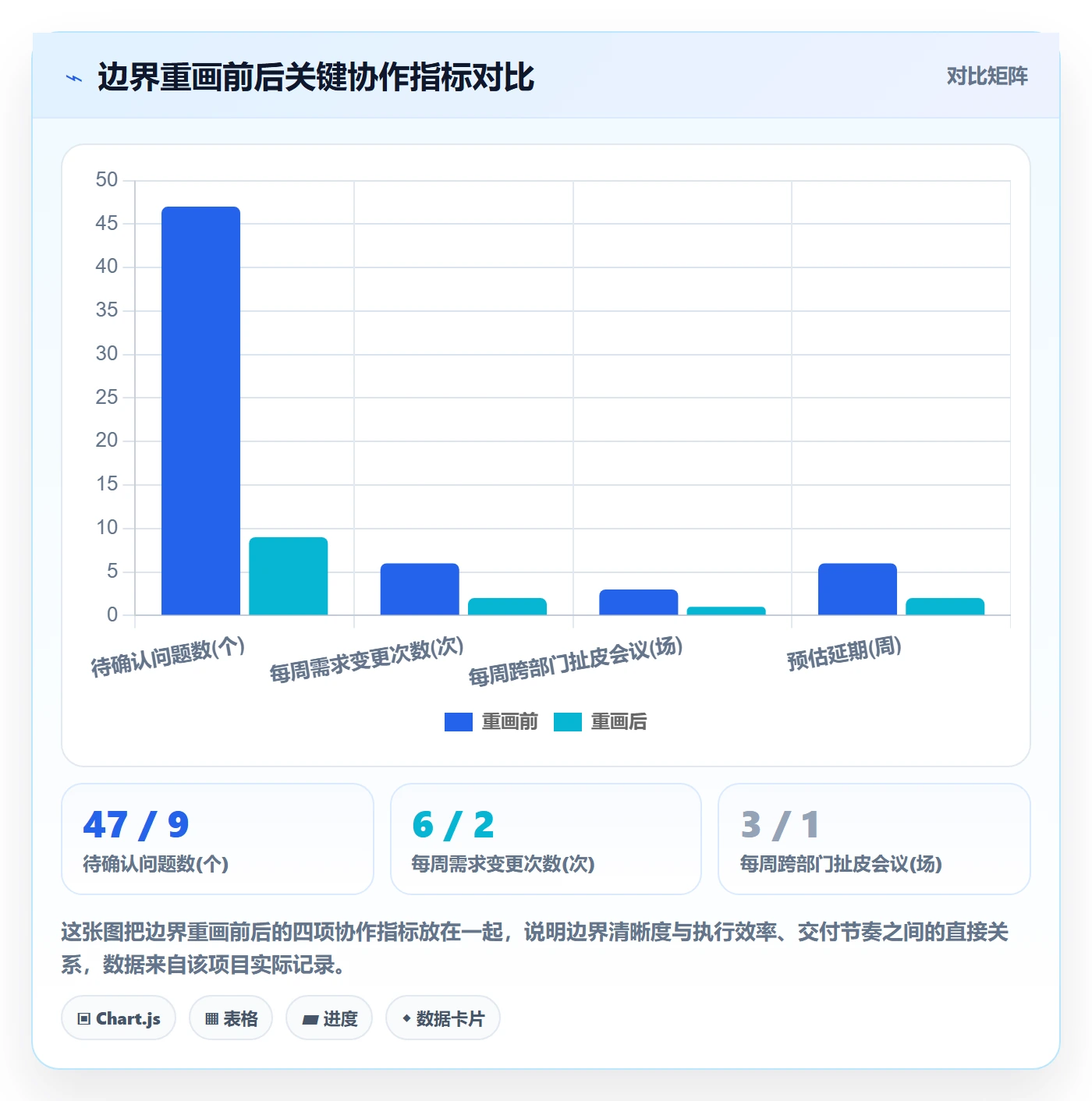 项目范围范围边界教程:管理层最佳实践,避坑指南
