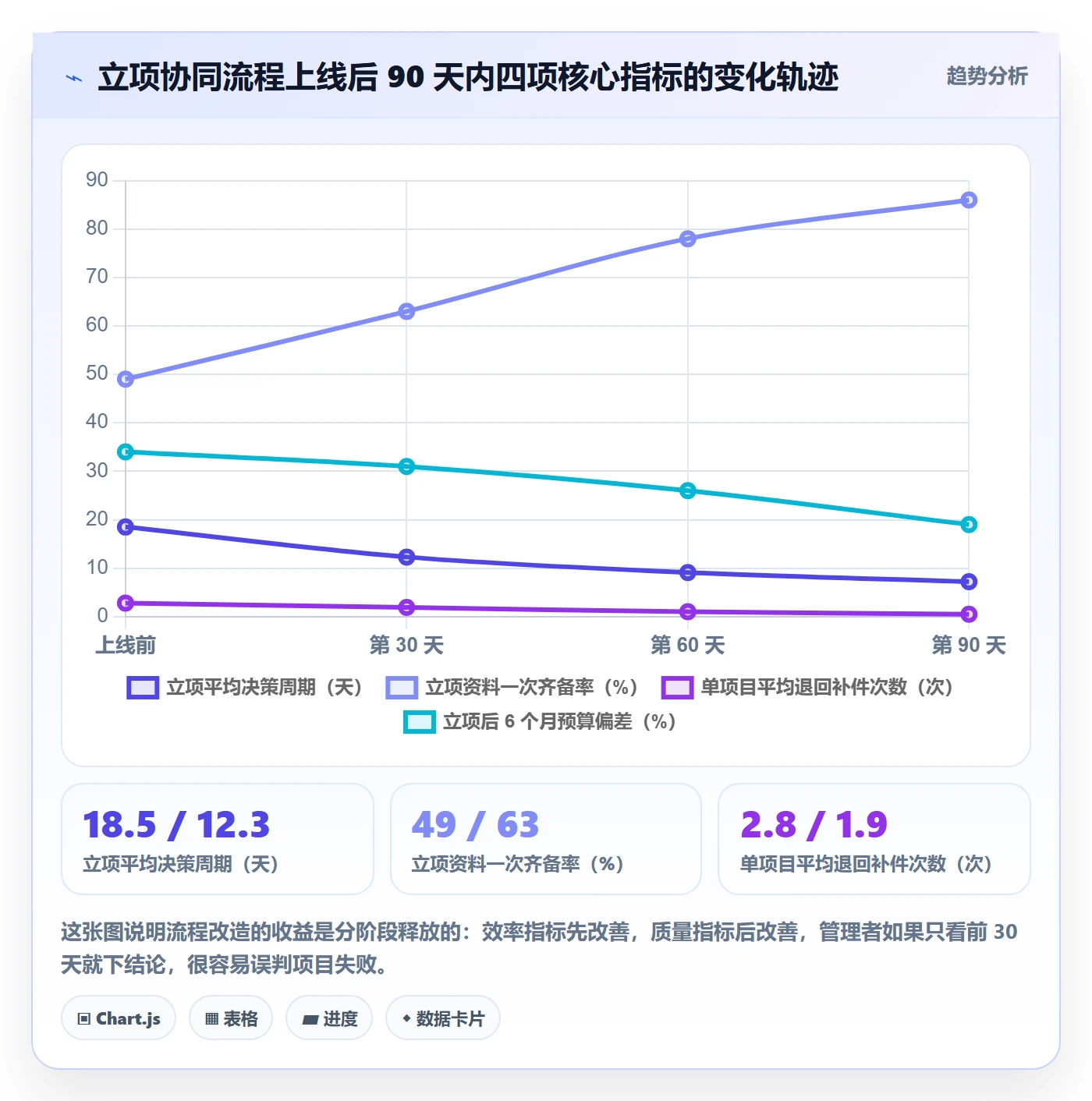 立项审批最佳实践:企业管理者项目立项协同管理,常见问题