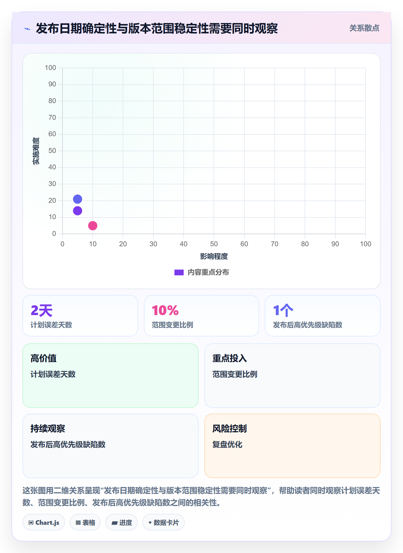 版本管理如何做好版本计划？实施团队落地方案与操作步骤