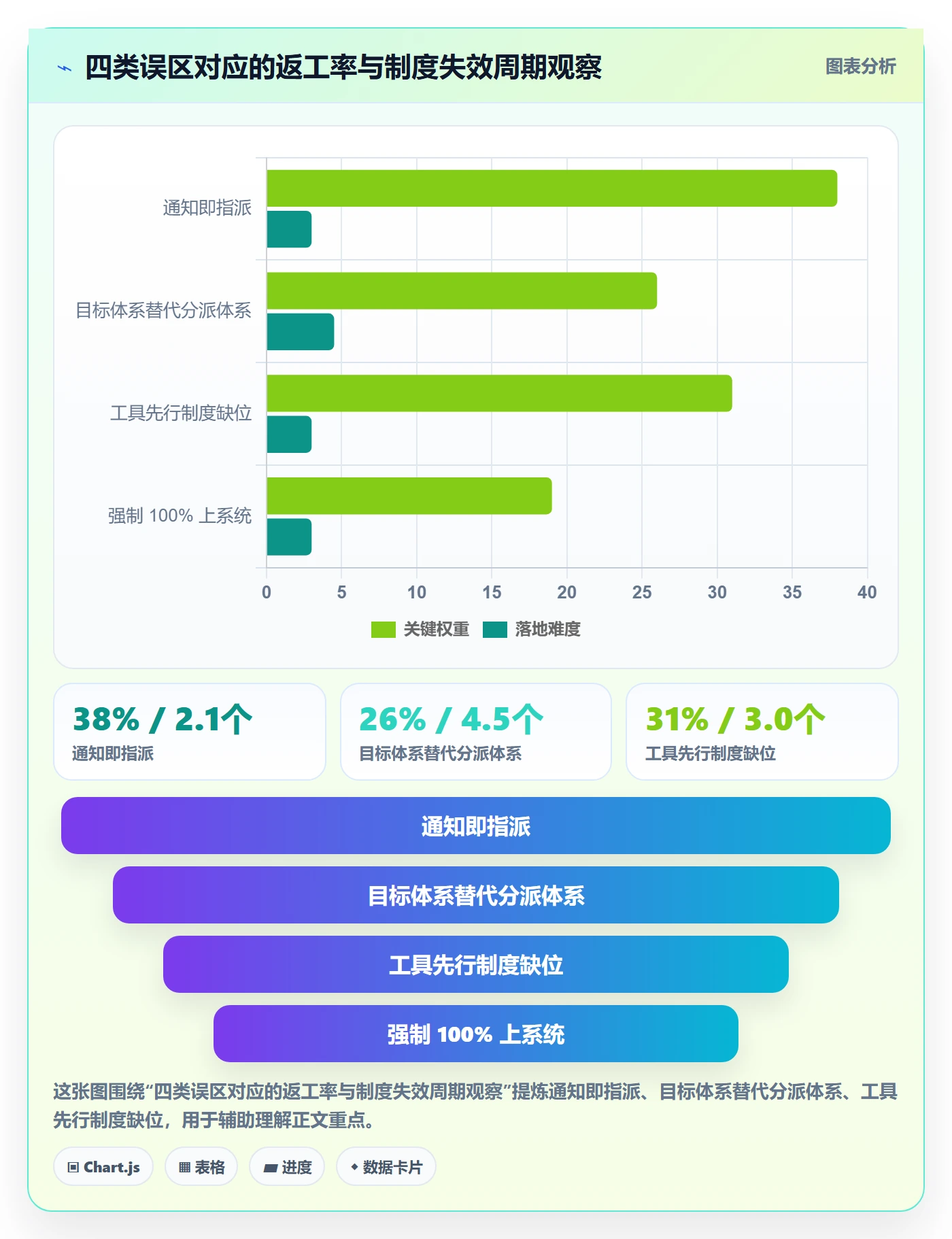 指派落地方案：跨部门团队开展任务分派的制度设计案例解析