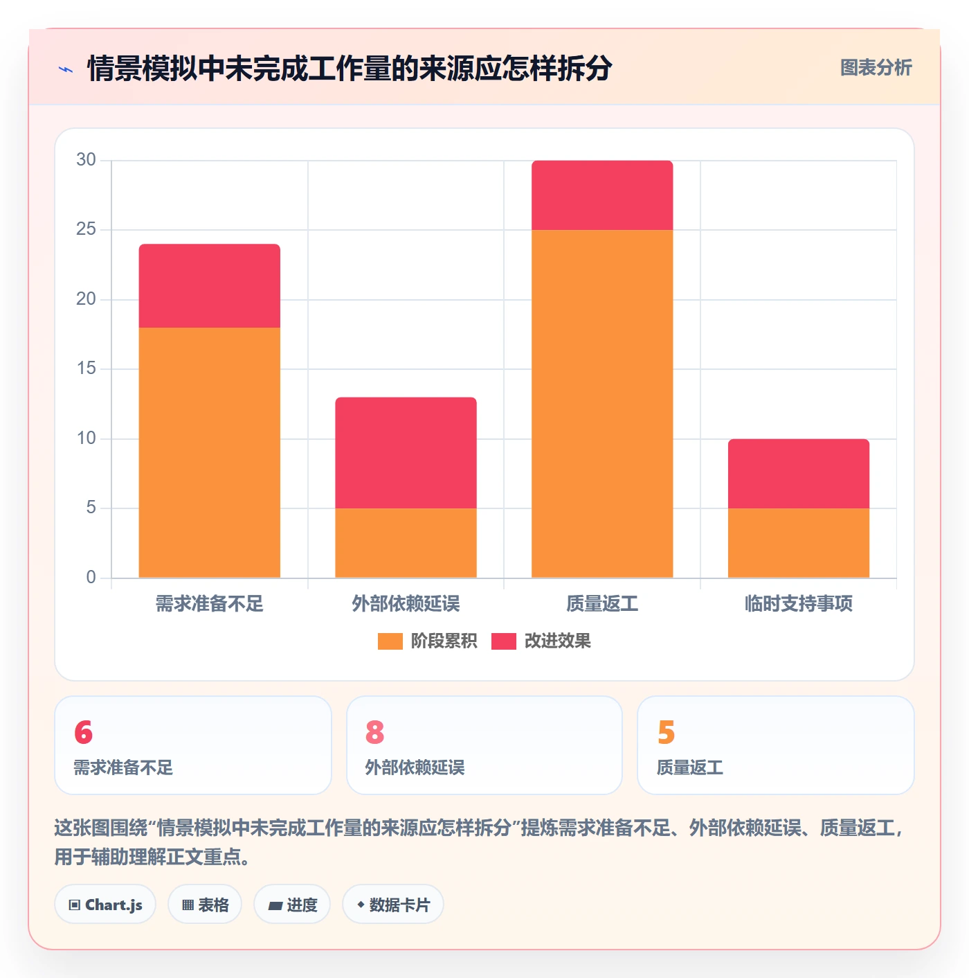 迭代管理迭代进度全流程:项目负责人落地方案与一文讲清