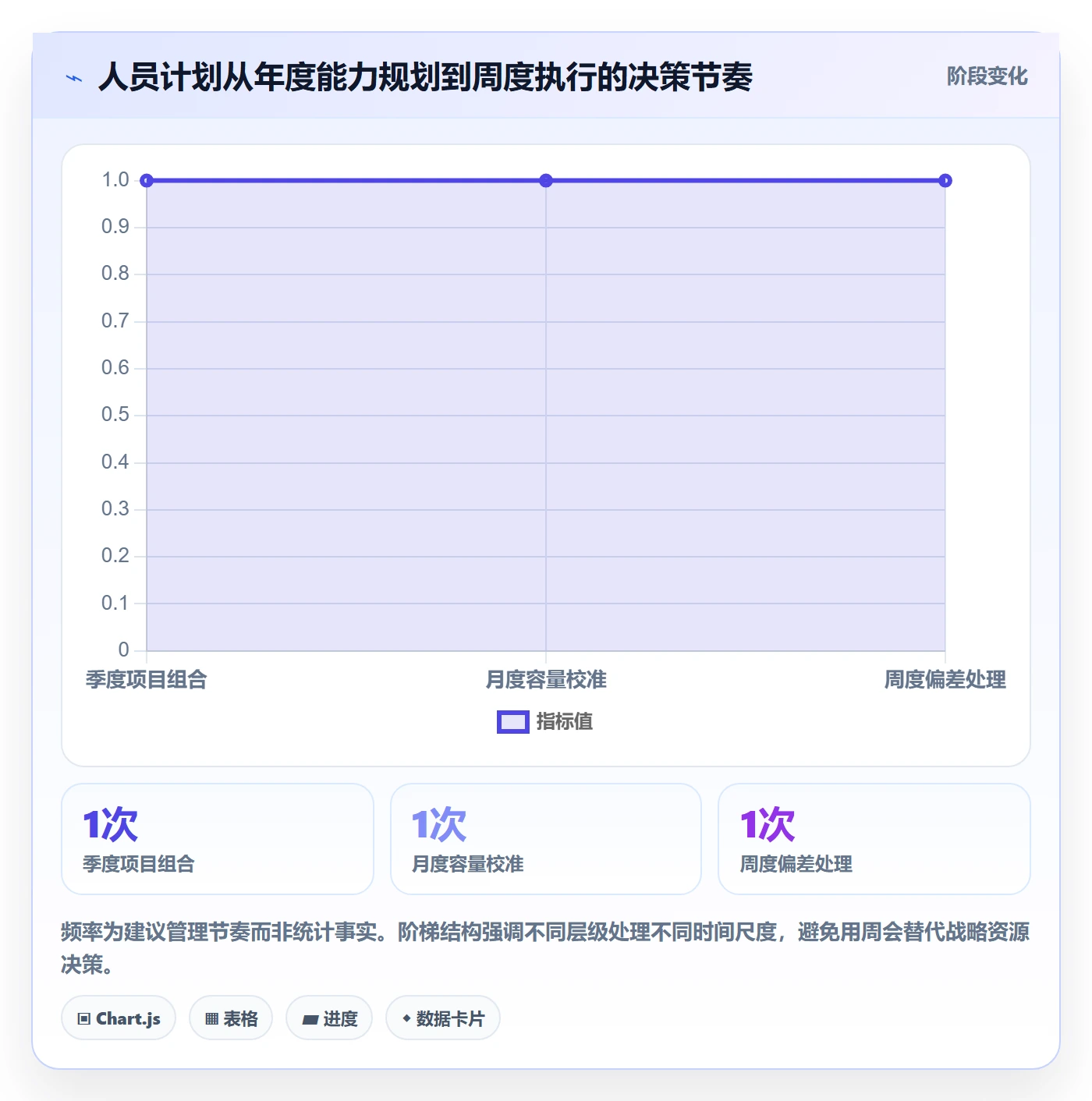 人员投入管理方法大全：管理层人力资源计划落地方案落地清单