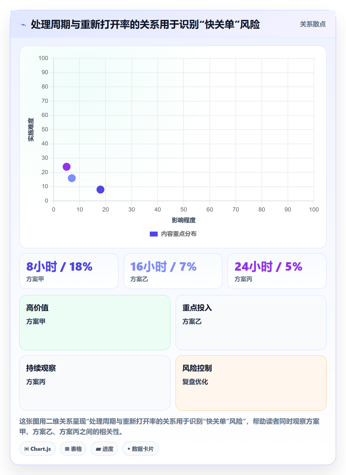 搜索流程与规范:跨部门团队列表视图协同管理关键指标