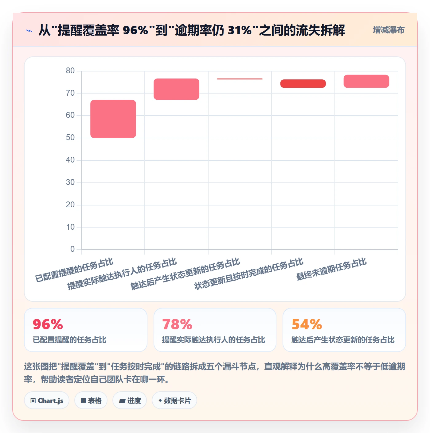 到期提醒最佳实践：项目成员任务提醒落地方案，常见问题