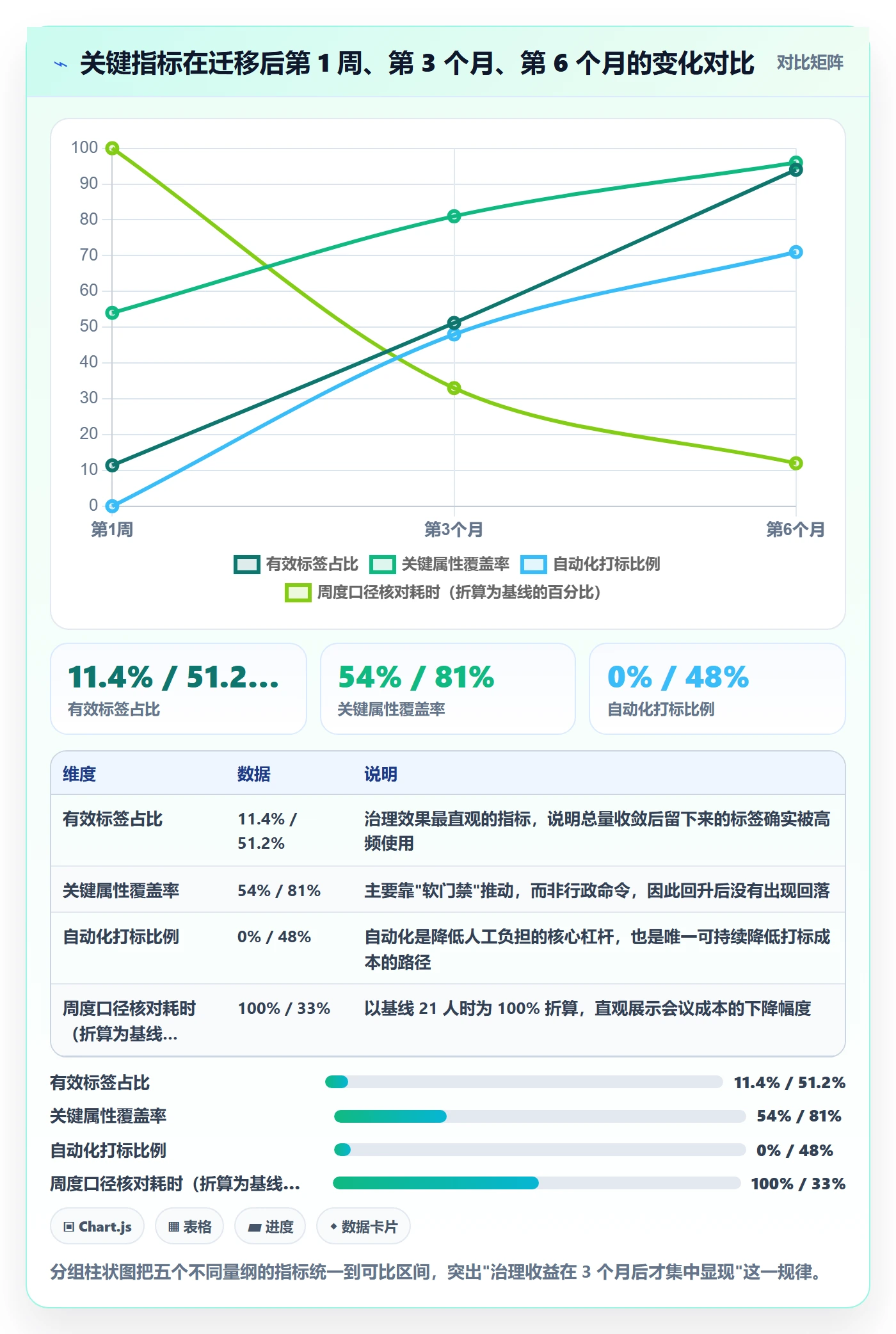 标签落地方案:研发团队开展任务属性的最佳实践案例解析