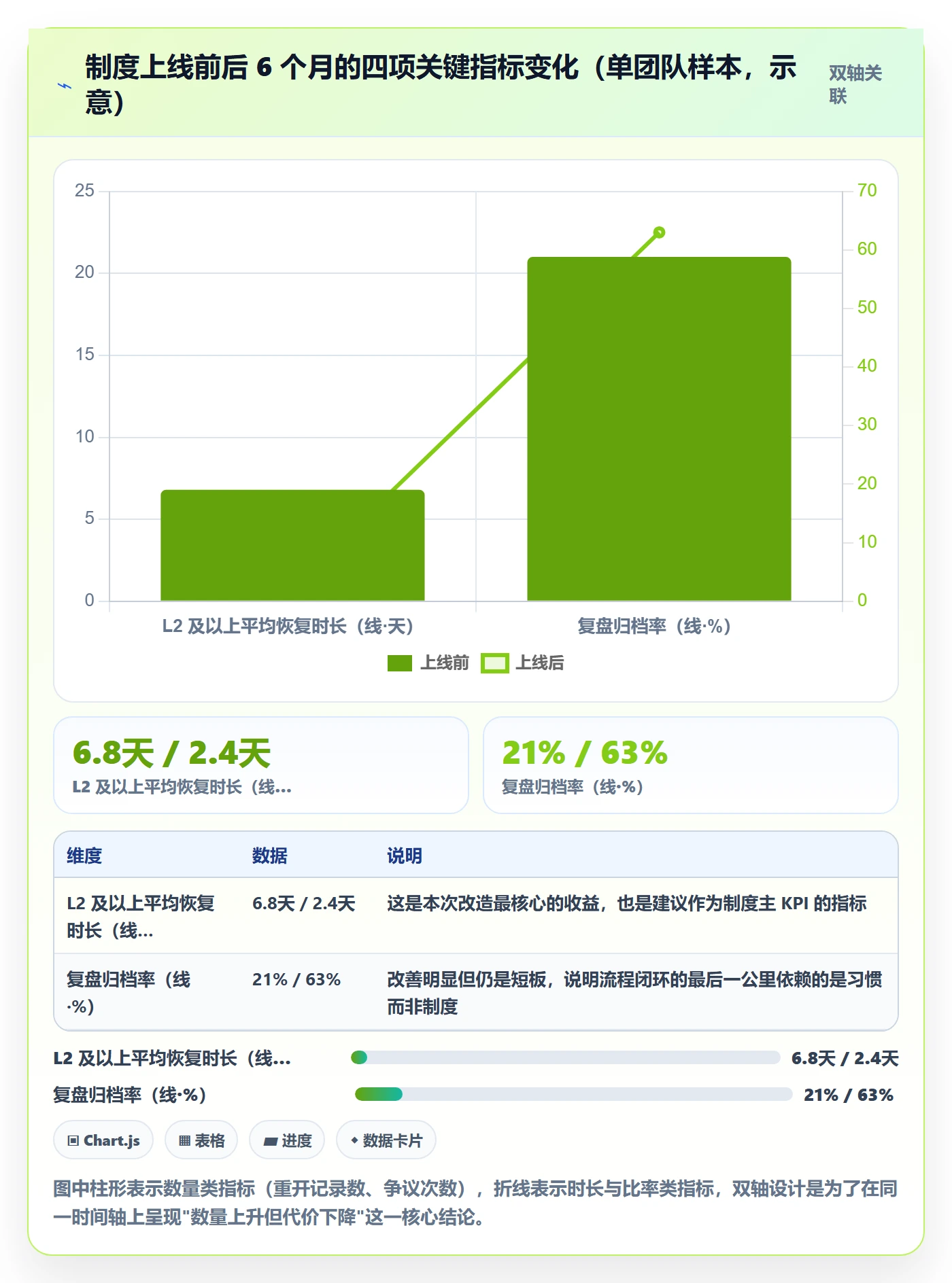 任务执行如何做好重开?实施团队制度设计与操作步骤