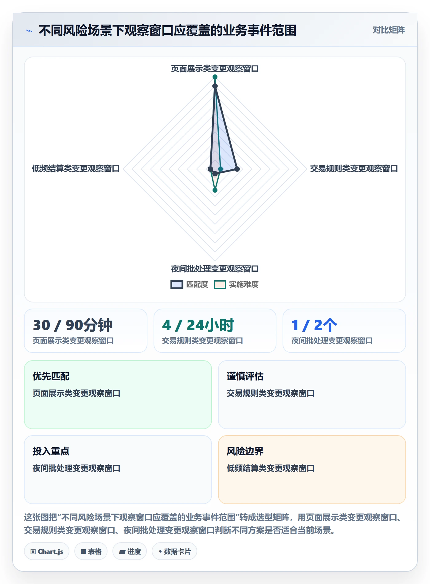上线落地方案：企业管理者开展发布管理的风险控制案例解析