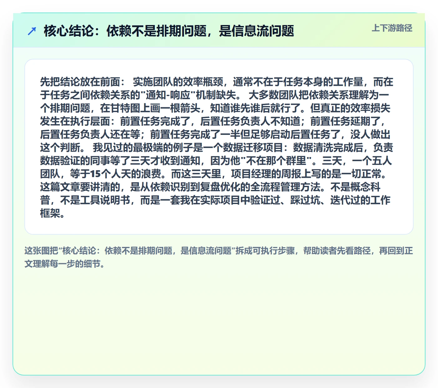 任务依赖后置任务全流程：实施团队效率提升与一文讲清