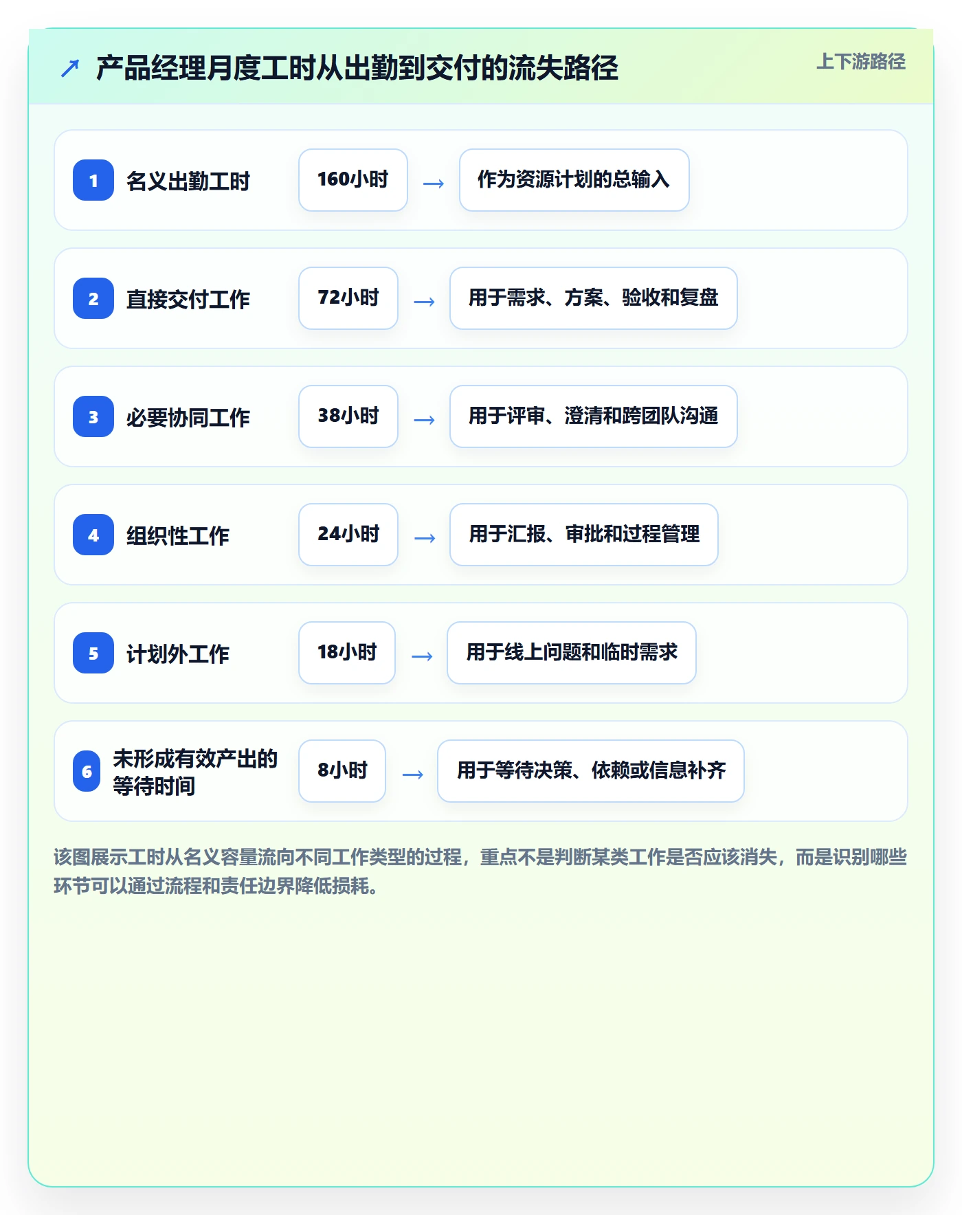 投入比例怎么做？产品经理效率提升：人力资源计划从0到1