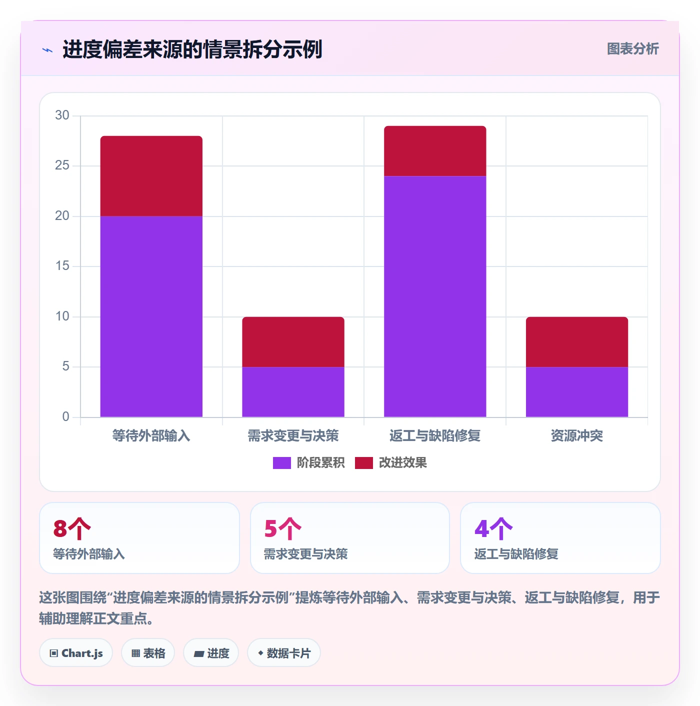 进展流程与规范:项目负责人进度跟踪入门指南关键指标