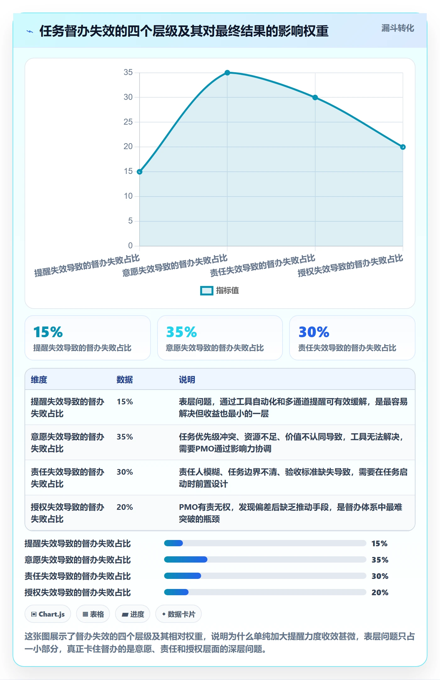 任务提醒督办教程:PMO风险控制,避坑指南