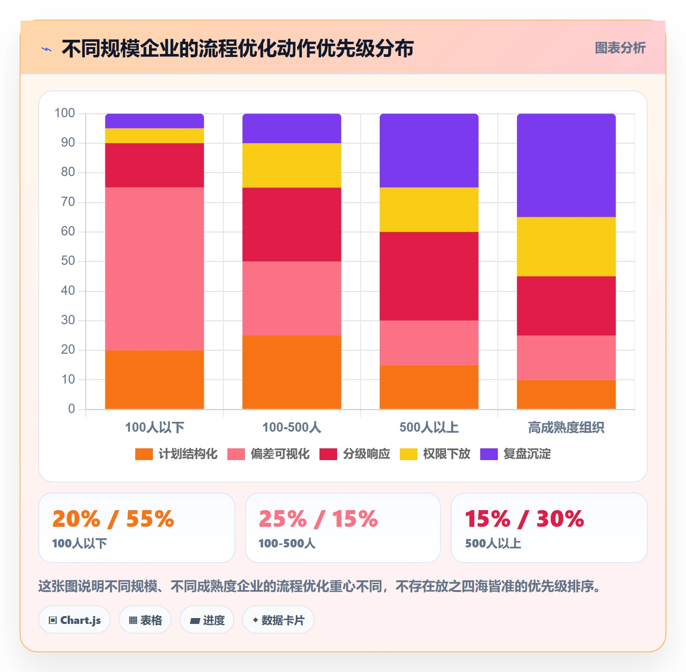 进度偏差落地方案:管理层开展进度管理的流程优化案例解析