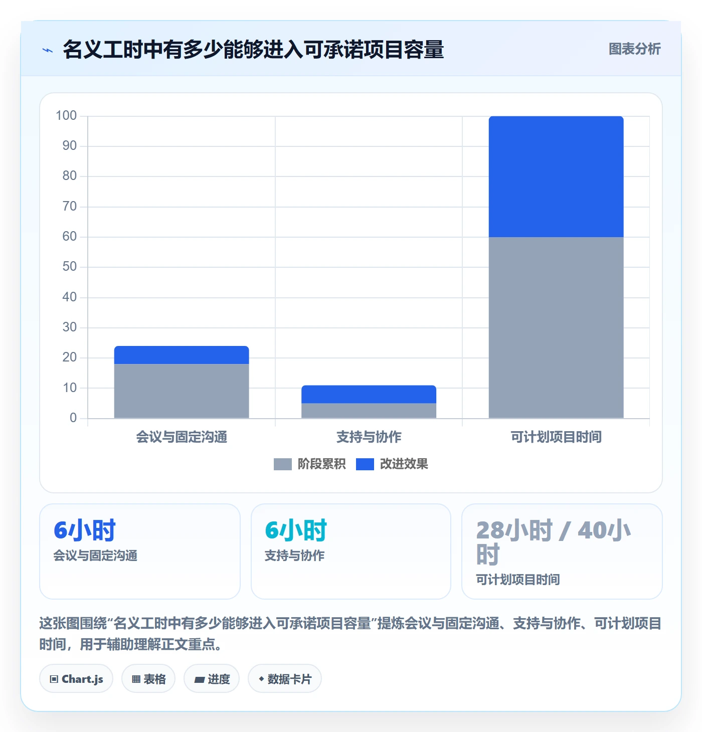 空闲资源怎么做？项目经理数据分析：资源负载从0到1