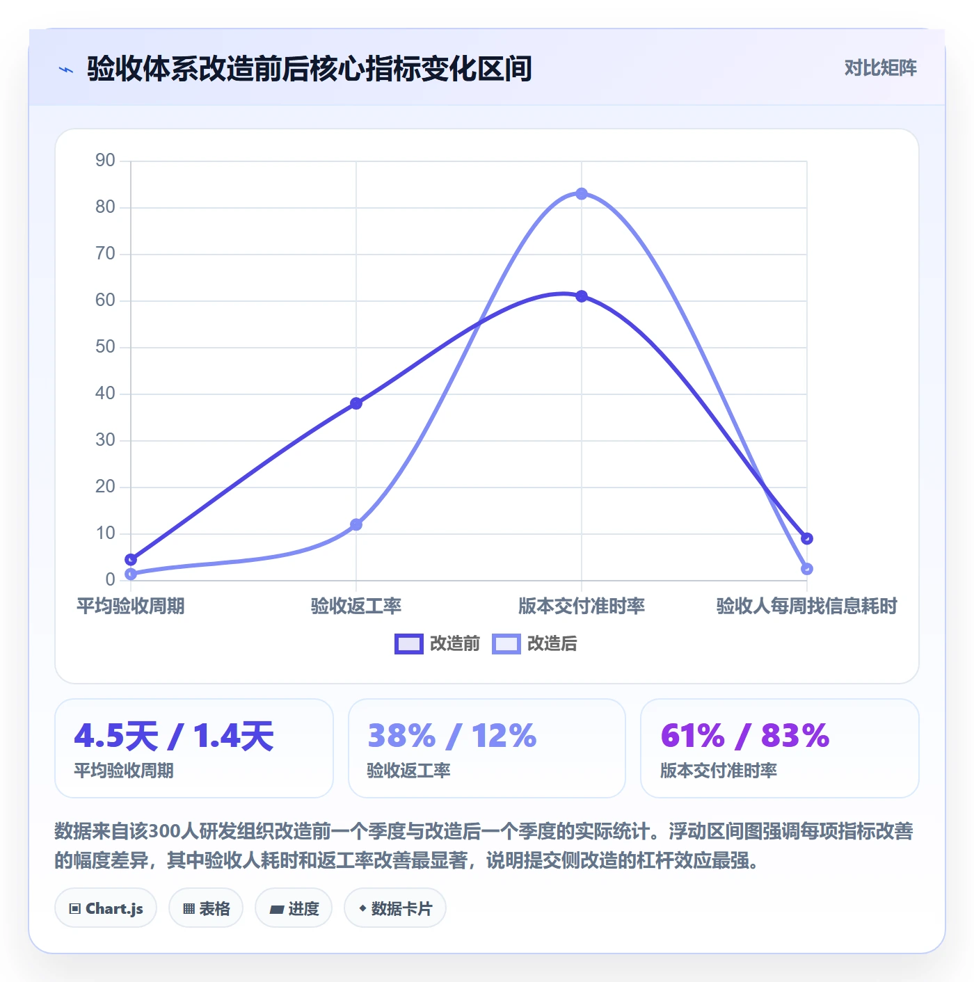 提交怎么做？项目经理效率提升：任务验收从0到1