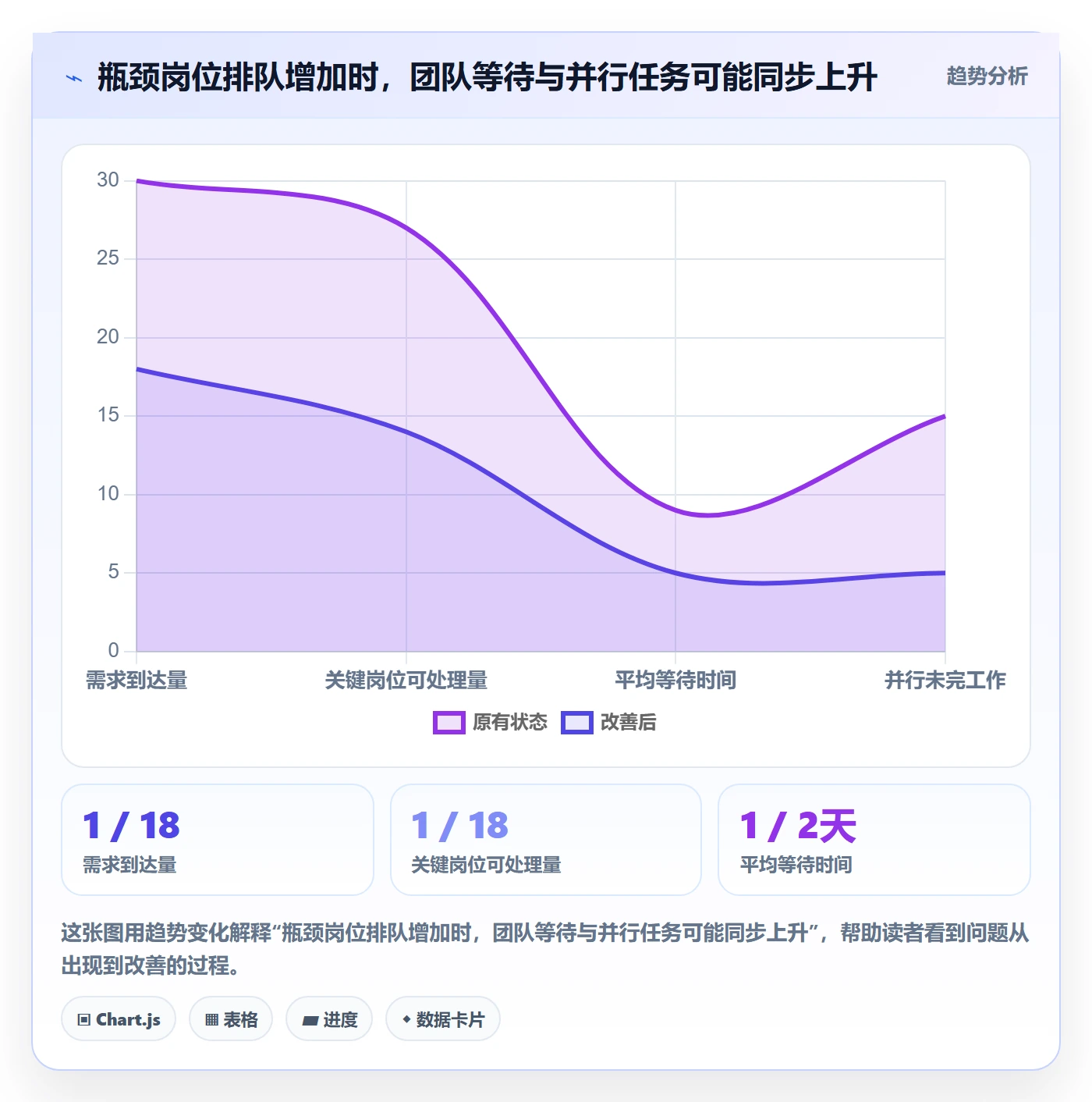 Capacity管理方法大全：企业管理者资源负载落地方案落地清单