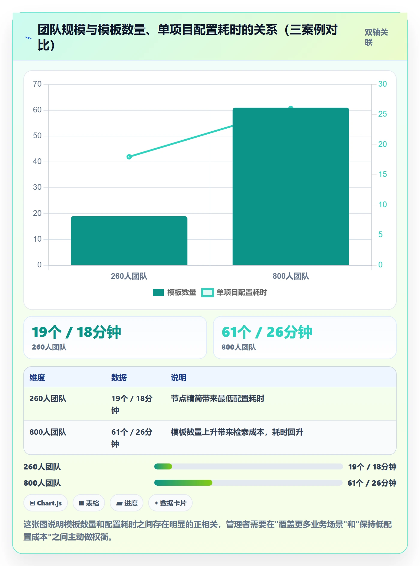 项目模板项目模板教程:企业管理者落地方案,避坑指南