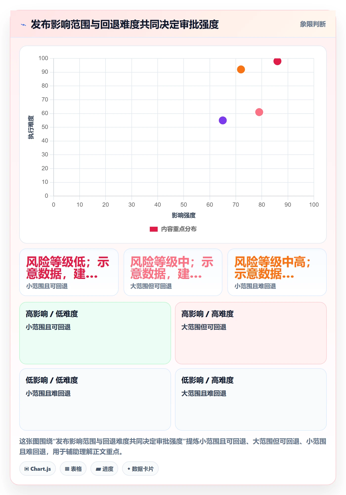 发布管理发布审批全流程：项目成员制度设计与一文讲清