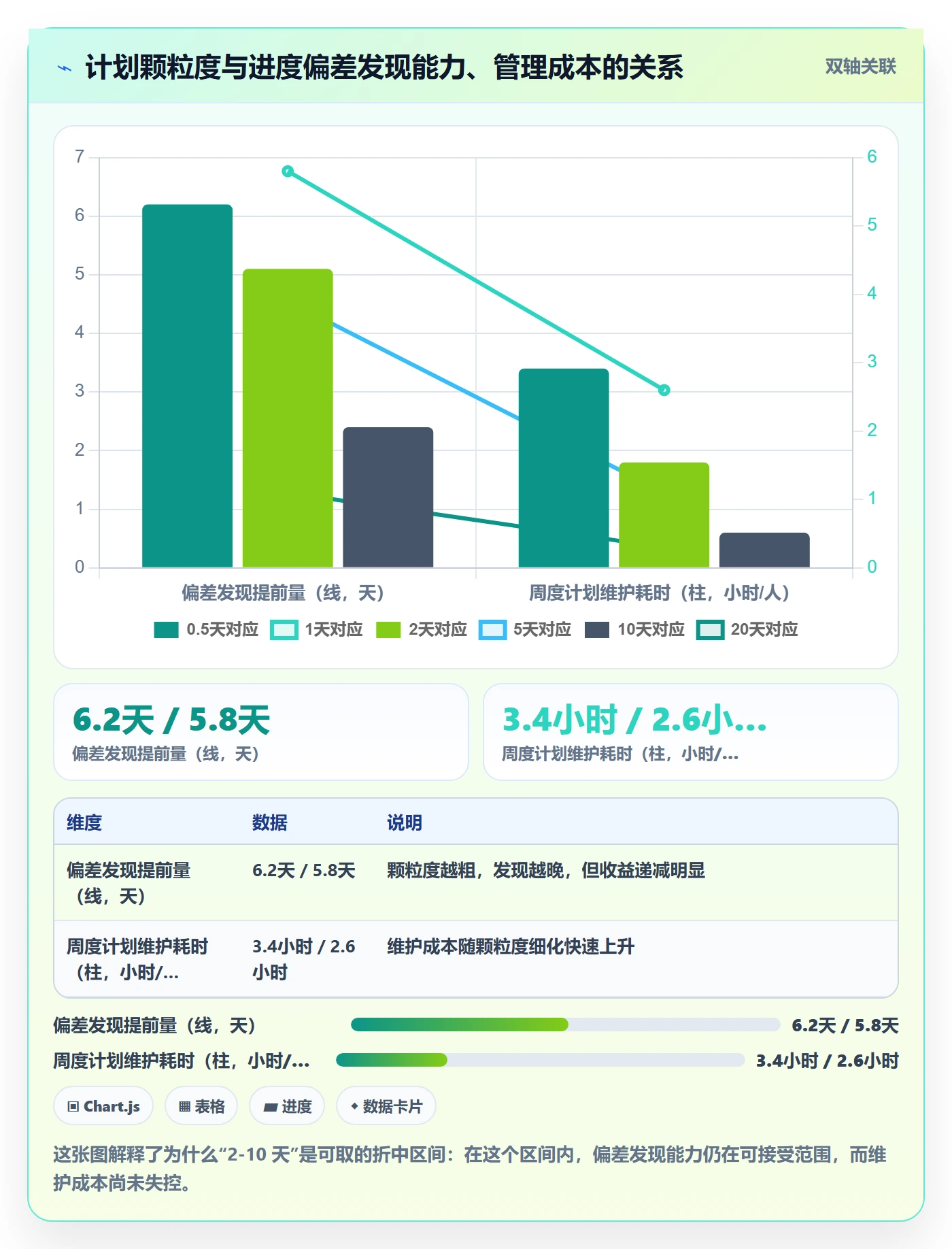 计划进度最佳实践：跨部门团队进度管理制度设计，常见问题