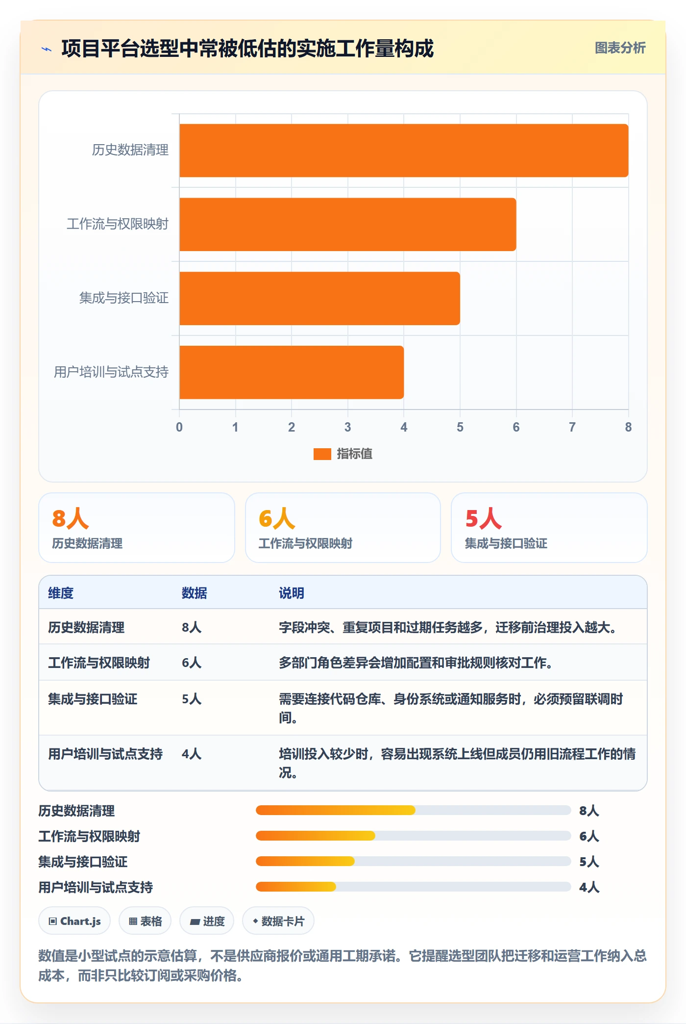 Agile怎么做?项目成员落地方案:敏捷项目从0到1