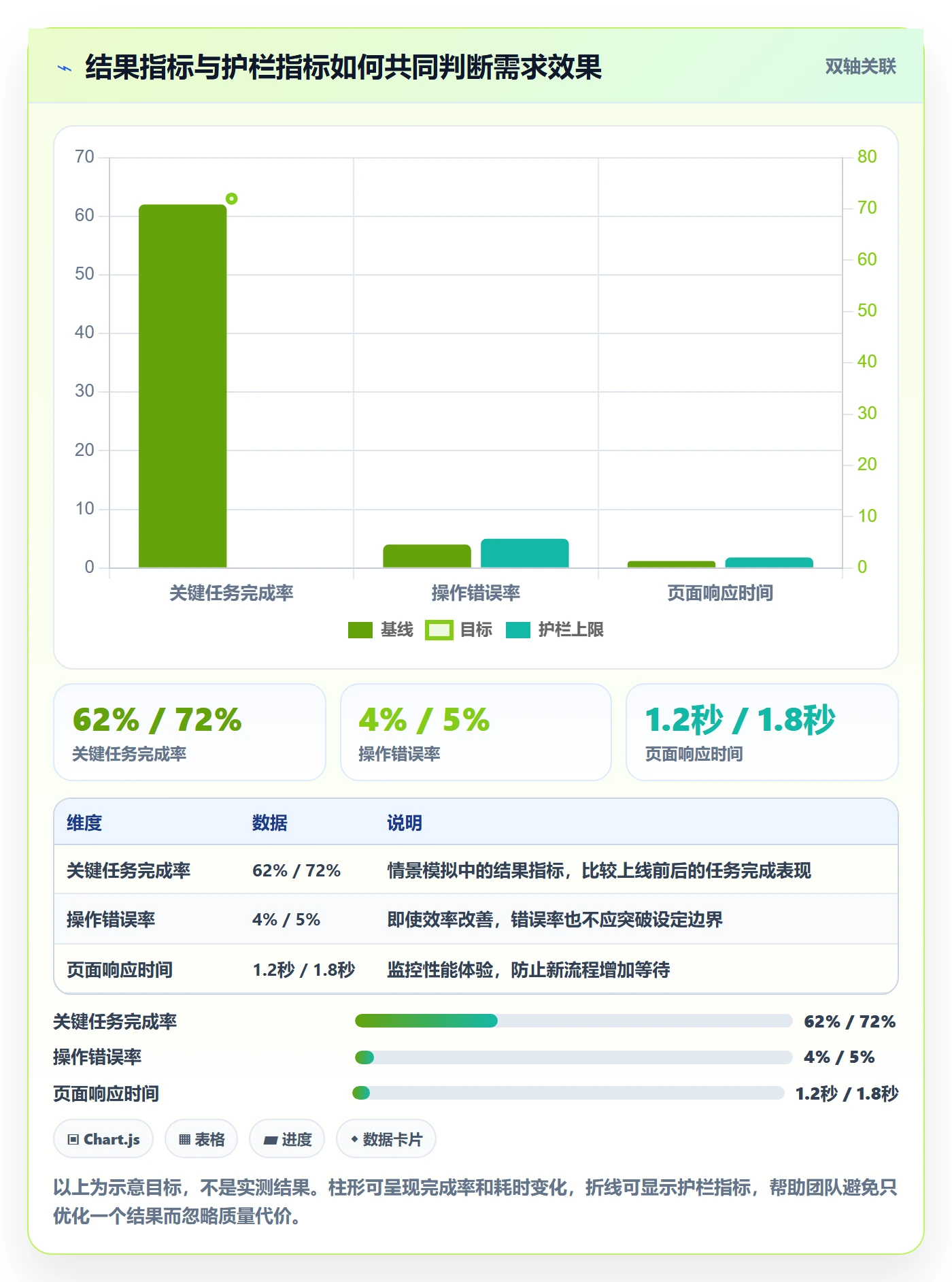 PRD怎么做?项目经理效率提升:产品需求从0到1