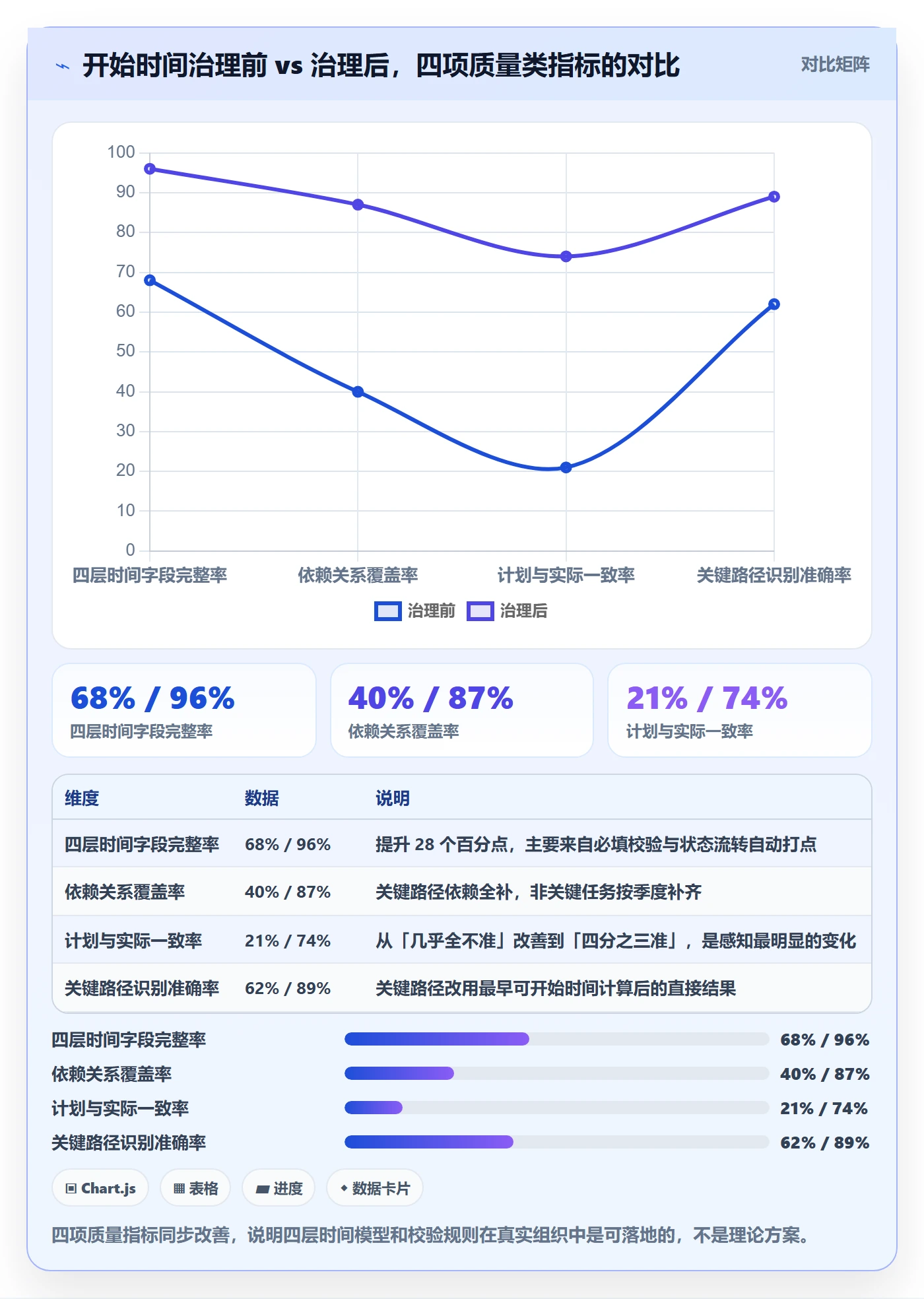 任务属性开始时间全流程:项目负责人流程优化与一文讲清