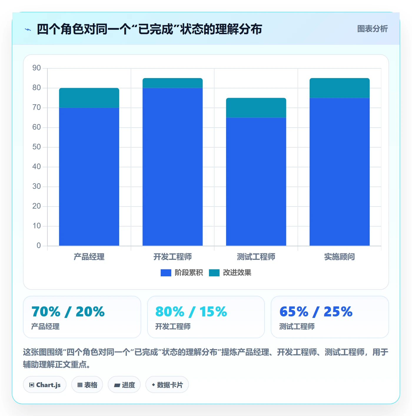 状态怎么做？跨部门团队实操方法：任务属性从0到1