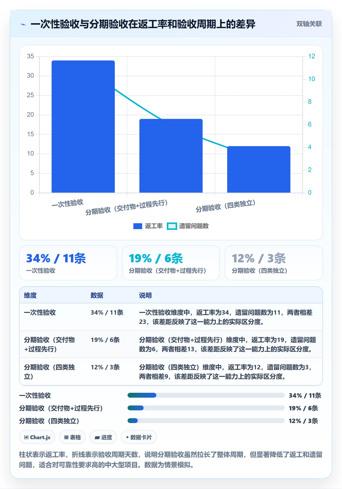 项目目标验收标准教程:企业管理者数据分析,避坑指南