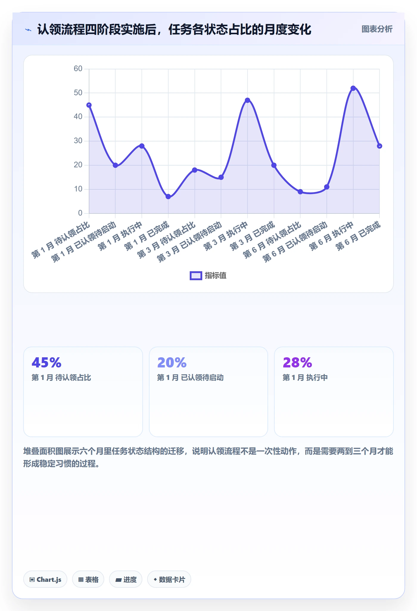 认领最佳实践:管理层任务分派流程优化,常见问题