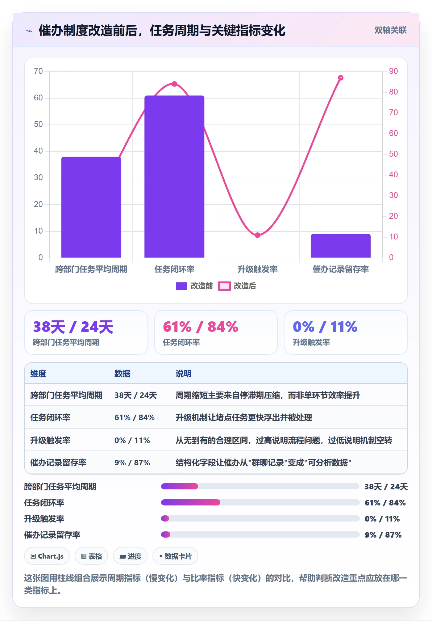催办流程与规范:跨部门团队任务提醒制度设计关键指标