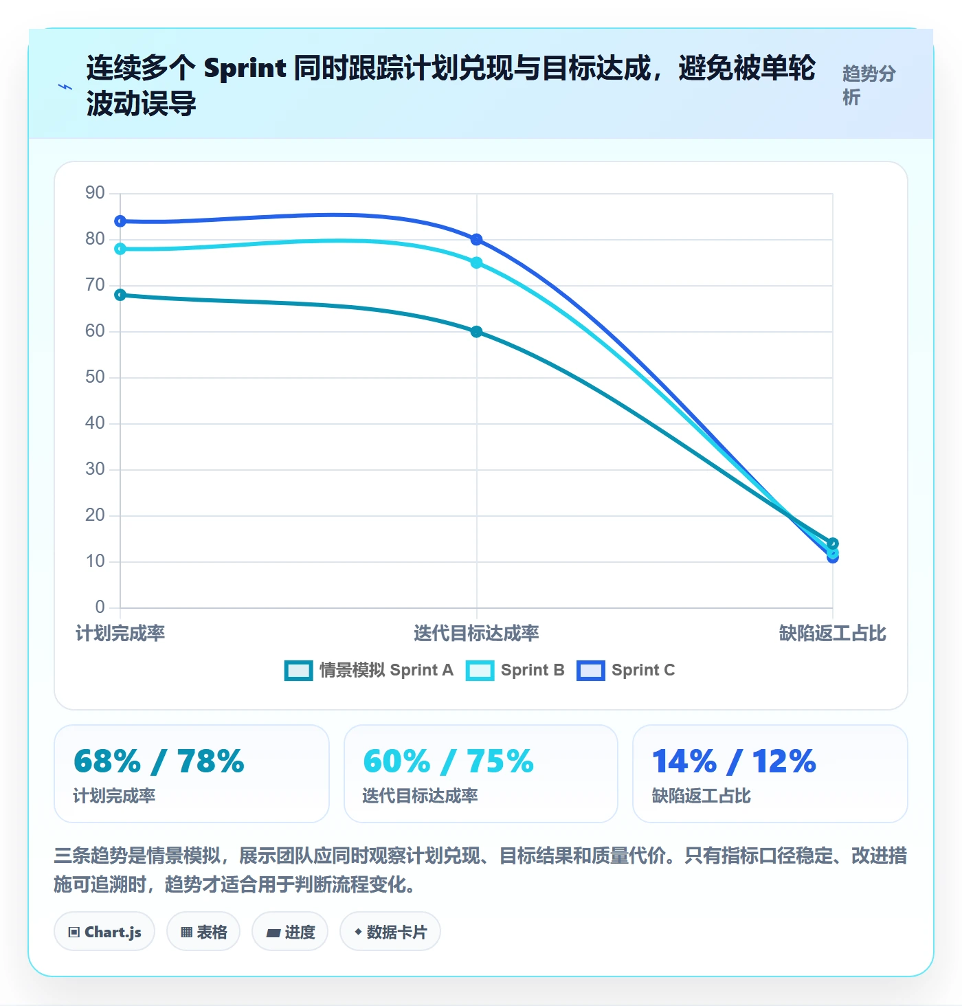 迭代管理如何做好Sprint？实施团队数据分析与操作步骤