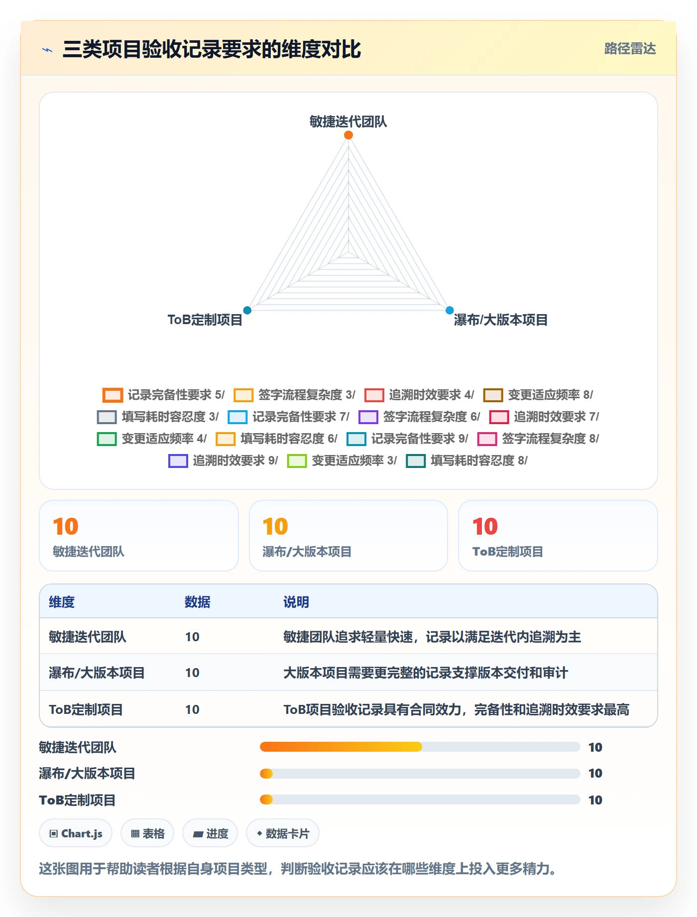 验收记录落地方案：产品经理开展任务验收的落地方案案例解析