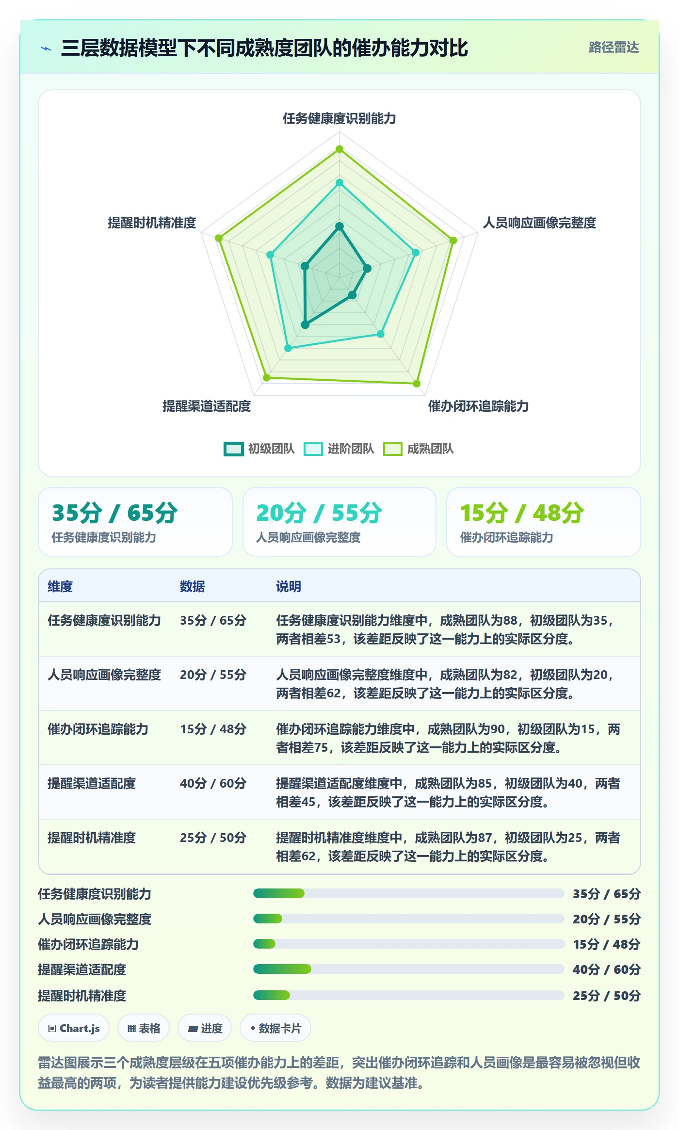 催办实操方法:管理层提升任务提醒效率的数据分析方法与模板