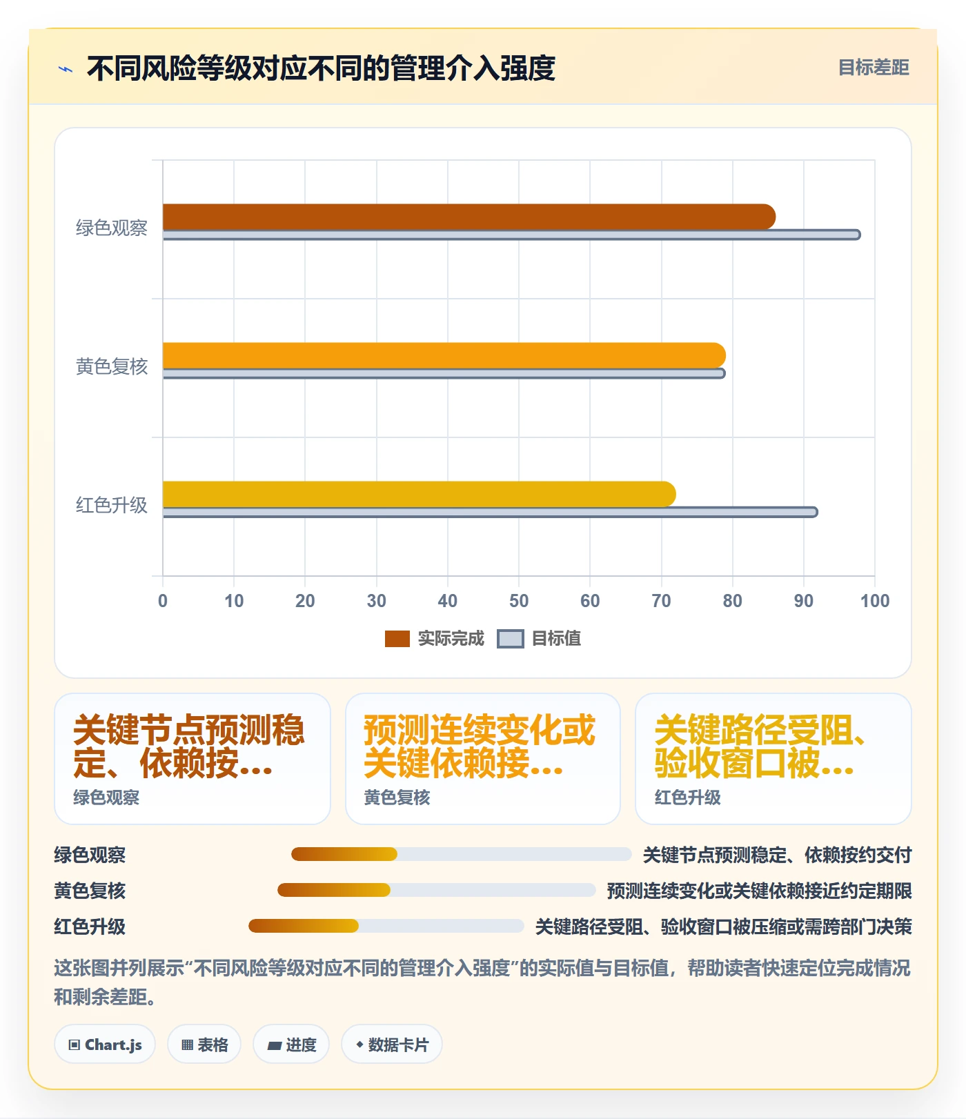 进度跟踪如何做好追踪?管理层效率提升与操作步骤
